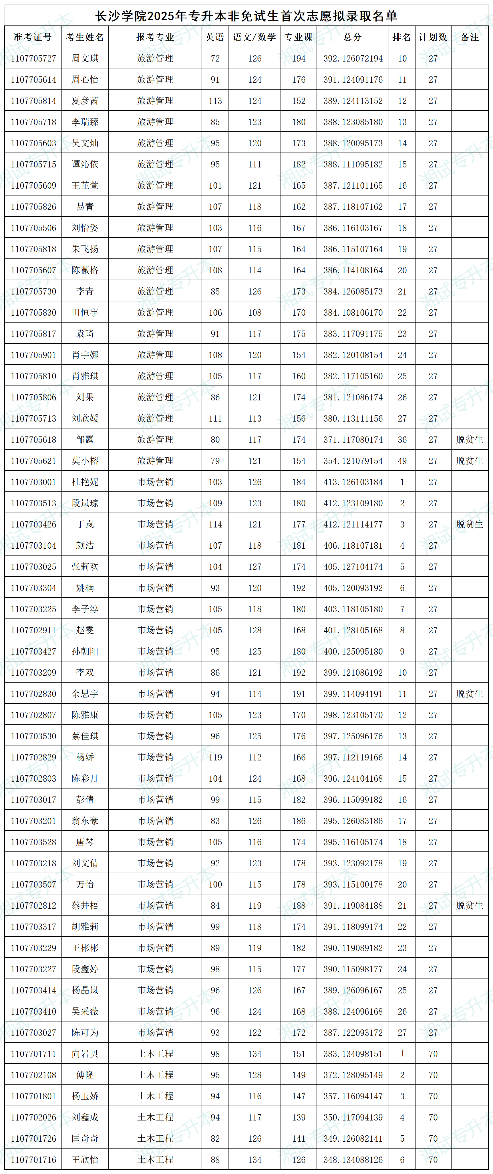 长沙学院_Sheet4.png