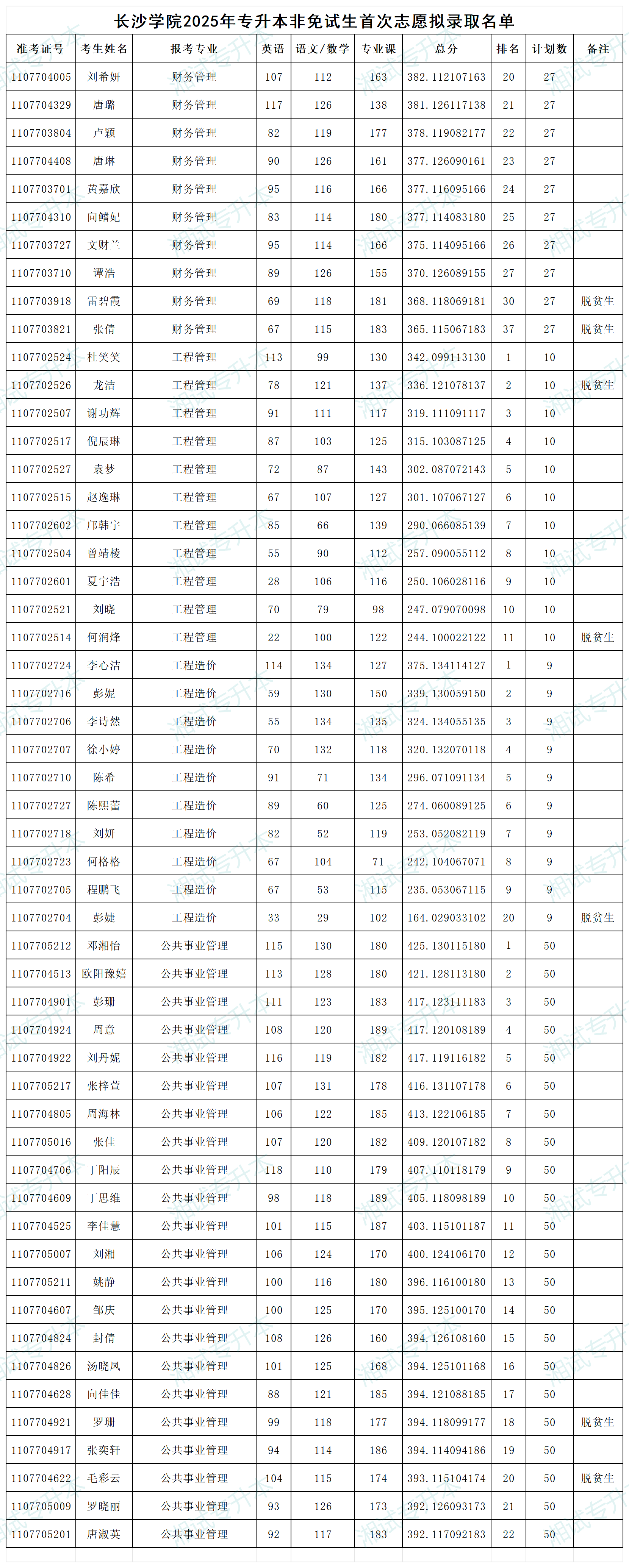 长沙学院_Sheet2.png