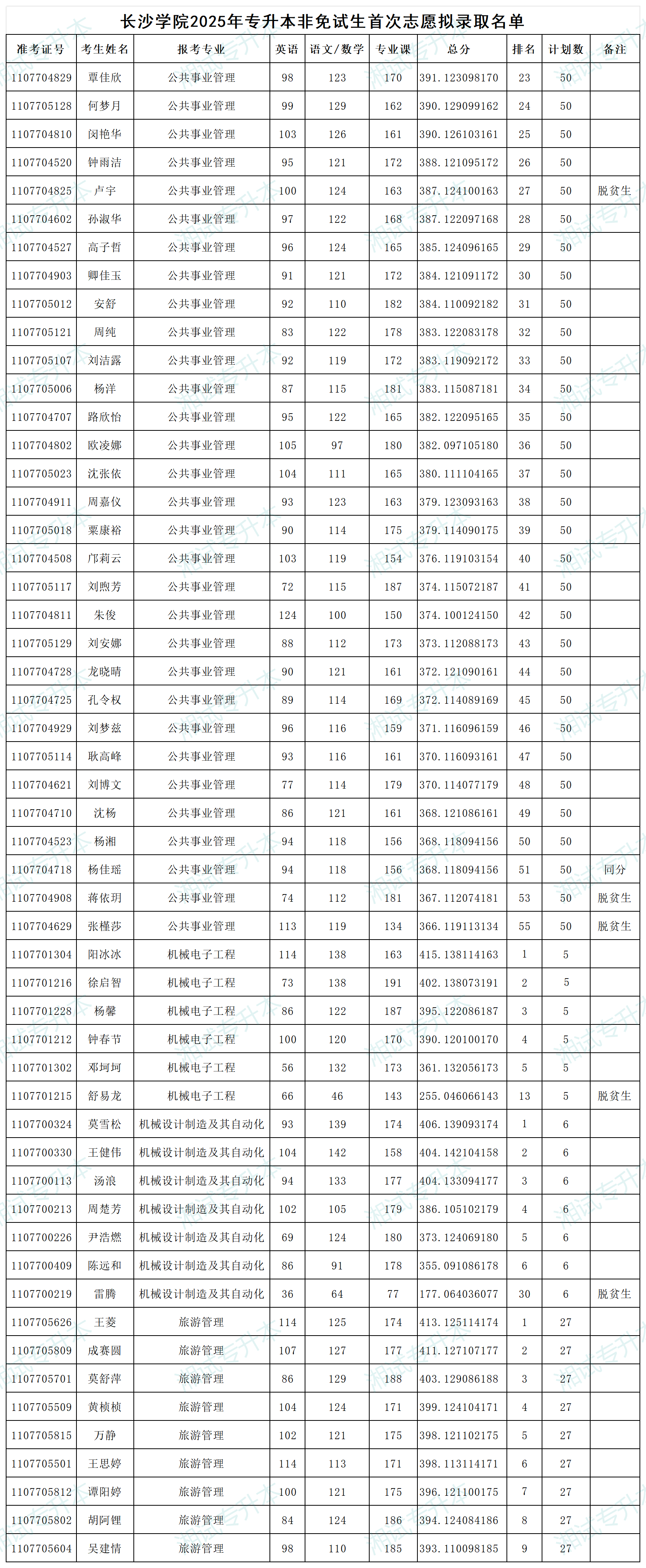 长沙学院_Sheet3.png