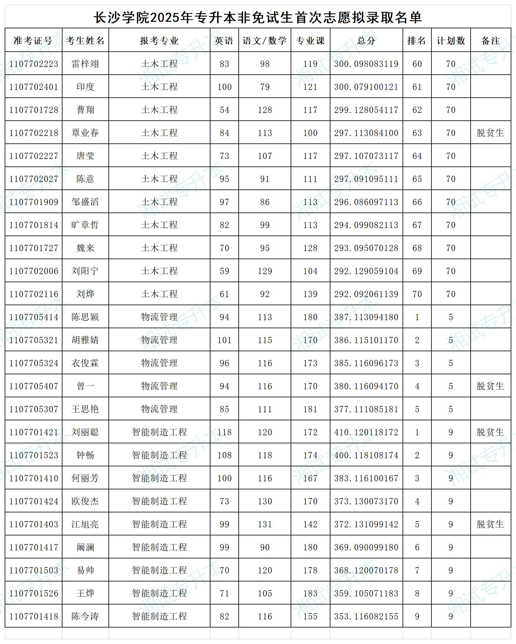 长沙学院_Sheet6.png