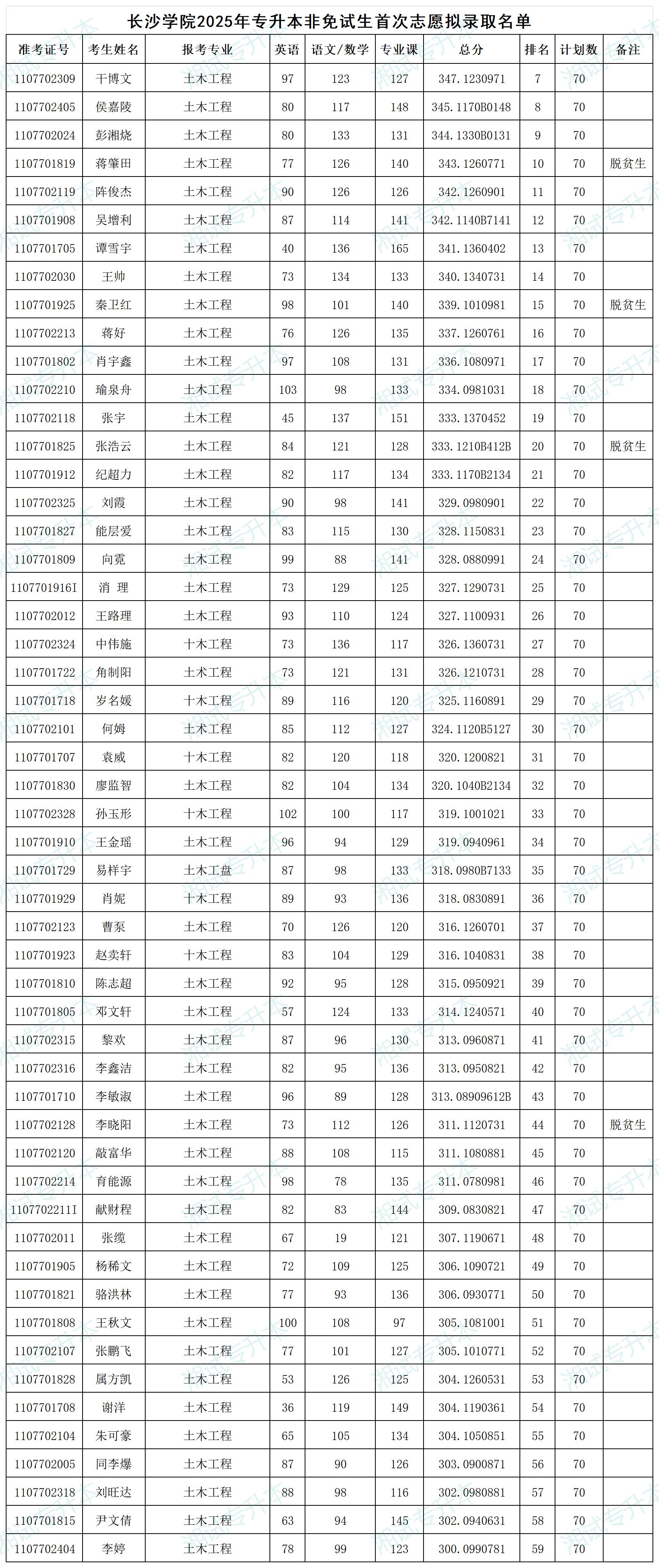 长沙学院_Sheet5.png
