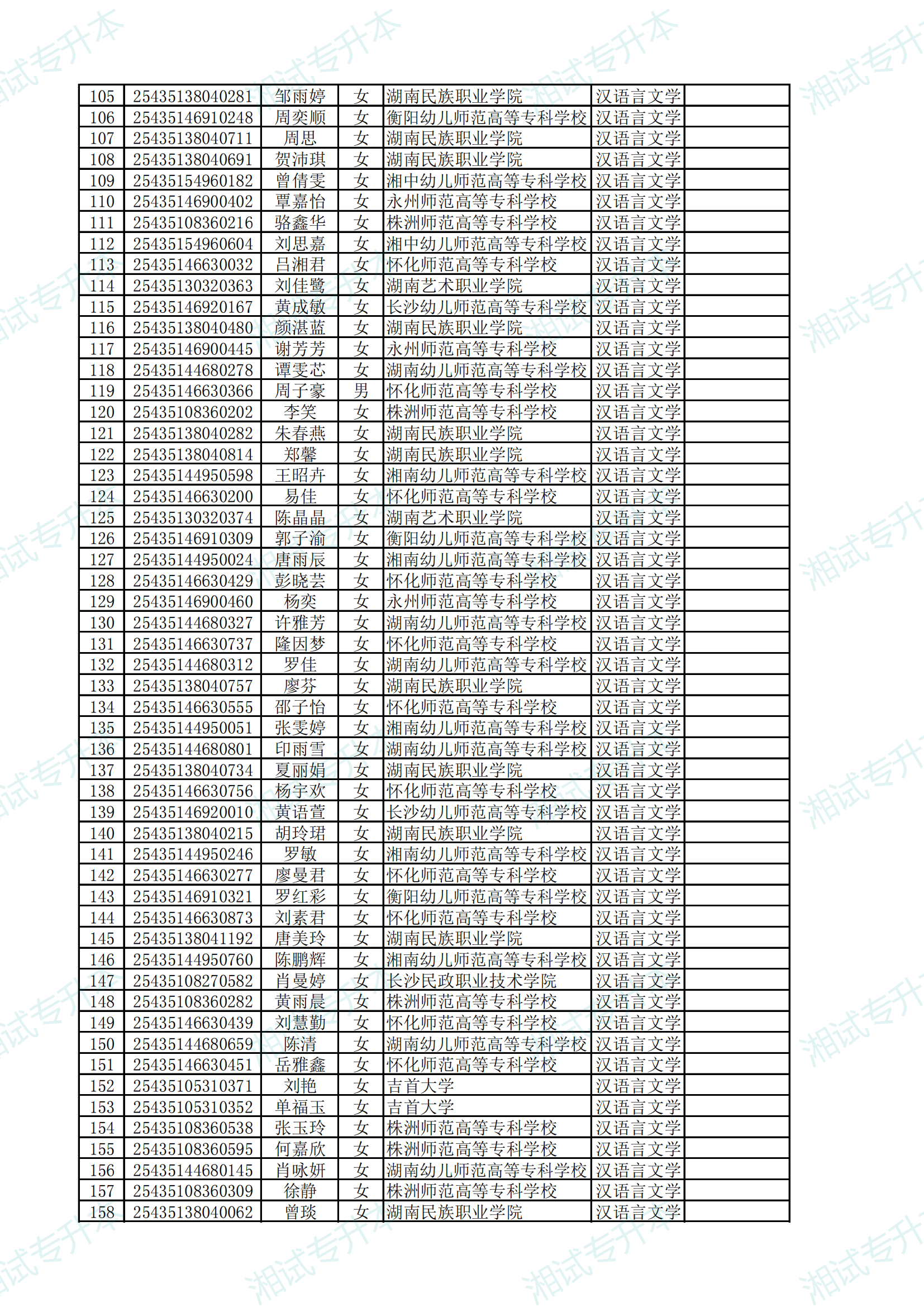 衡阳师范学院南岳学院2025年专升本首次志愿拟录取名单公示_02.png