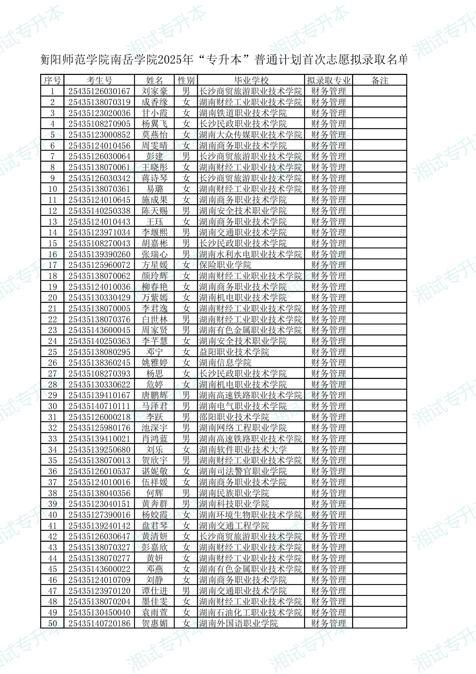 衡阳师范学院南岳学院2025年专升本首次志愿拟录取名单公示_00.png