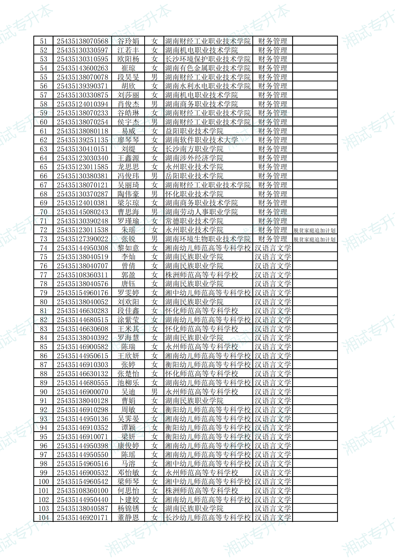 衡阳师范学院南岳学院2025年专升本首次志愿拟录取名单公示_01.png