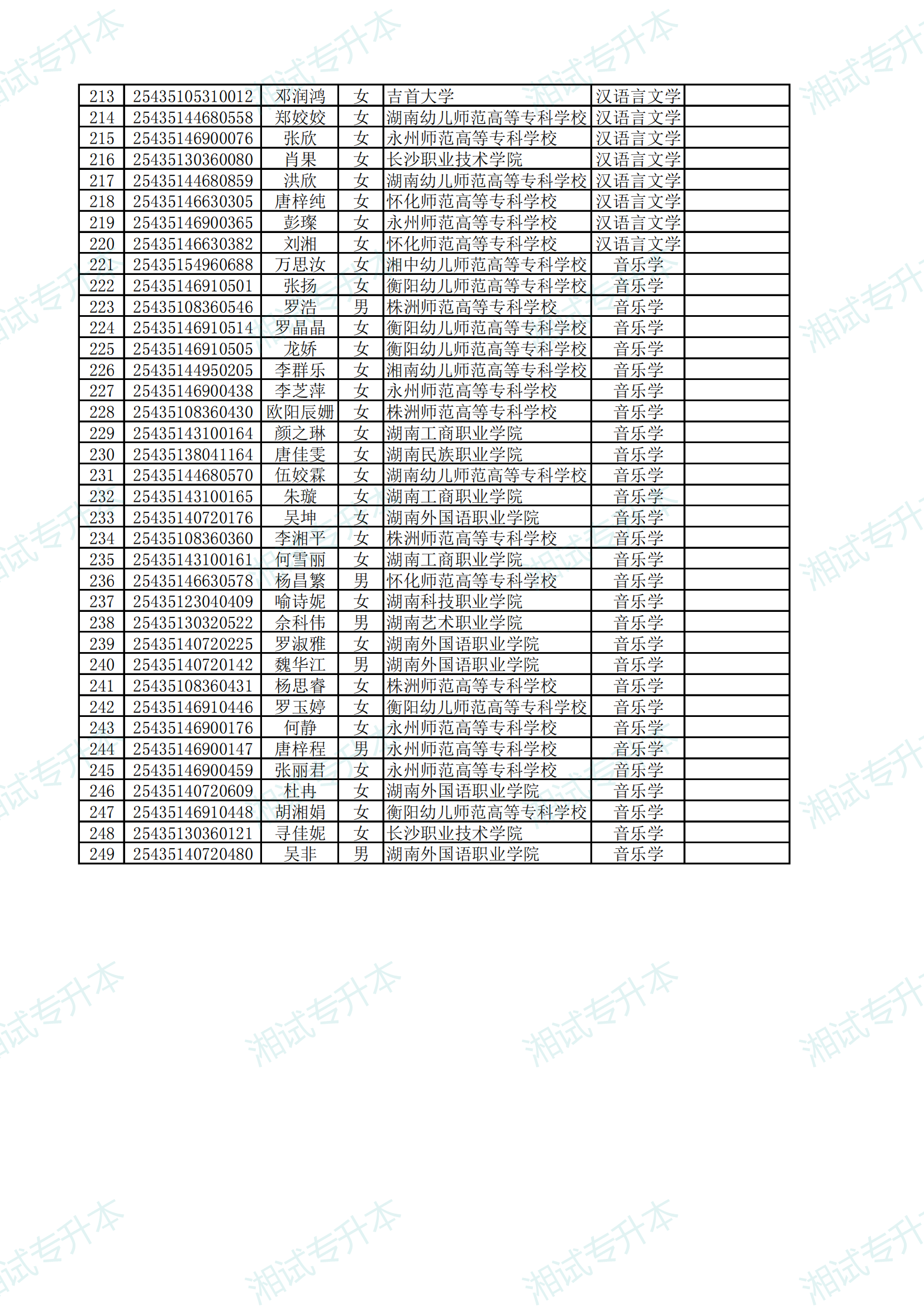 衡阳师范学院南岳学院2025年专升本首次志愿拟录取名单公示_04.png
