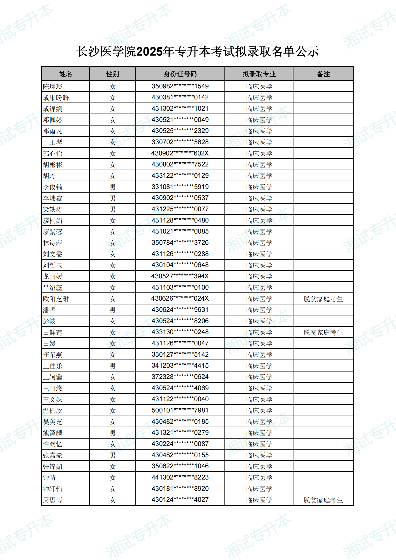 长沙医学院2025年专升本考试拟录取名单_00.png
