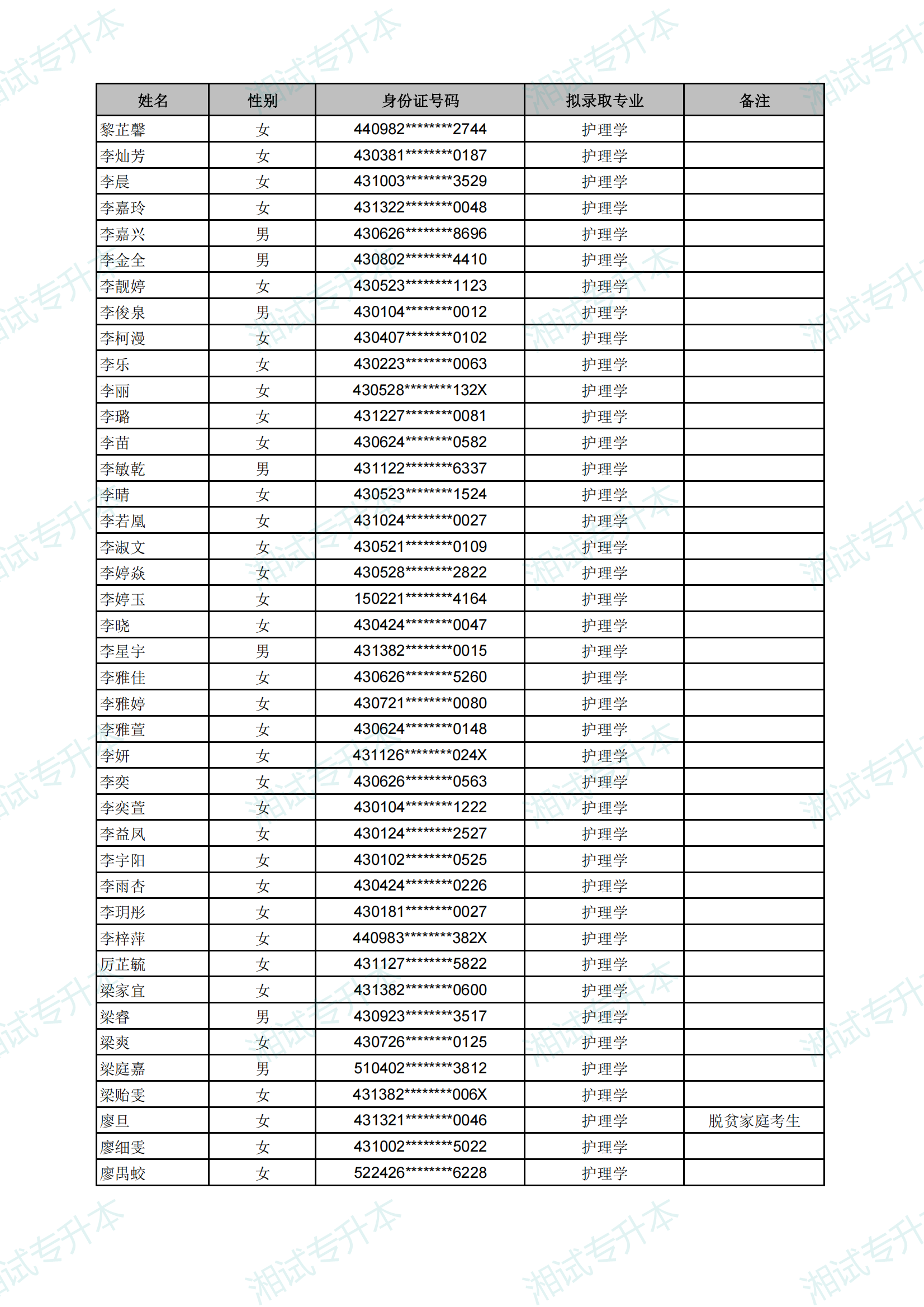 长沙医学院2025年专升本考试拟录取名单_10.png