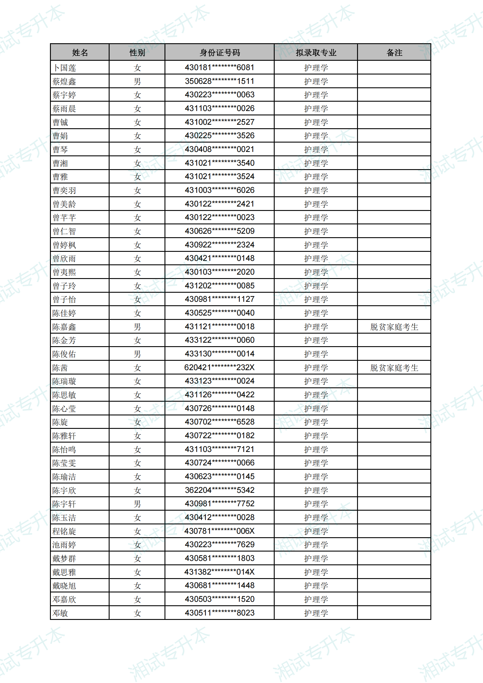 长沙医学院2025年专升本考试拟录取名单_07.png