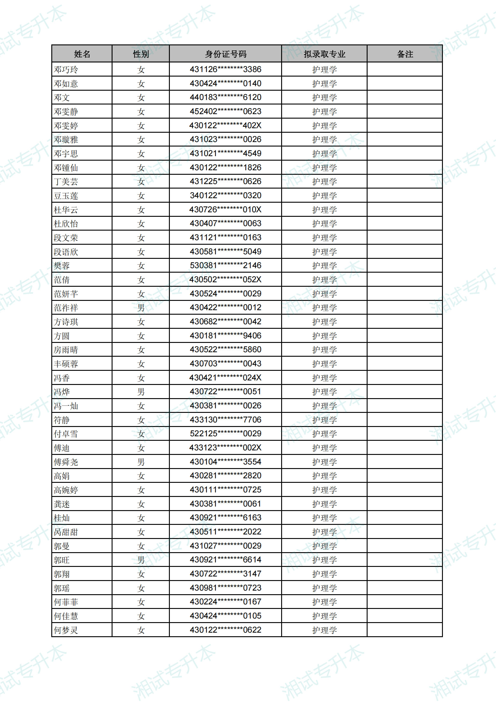 长沙医学院2025年专升本考试拟录取名单_08.png
