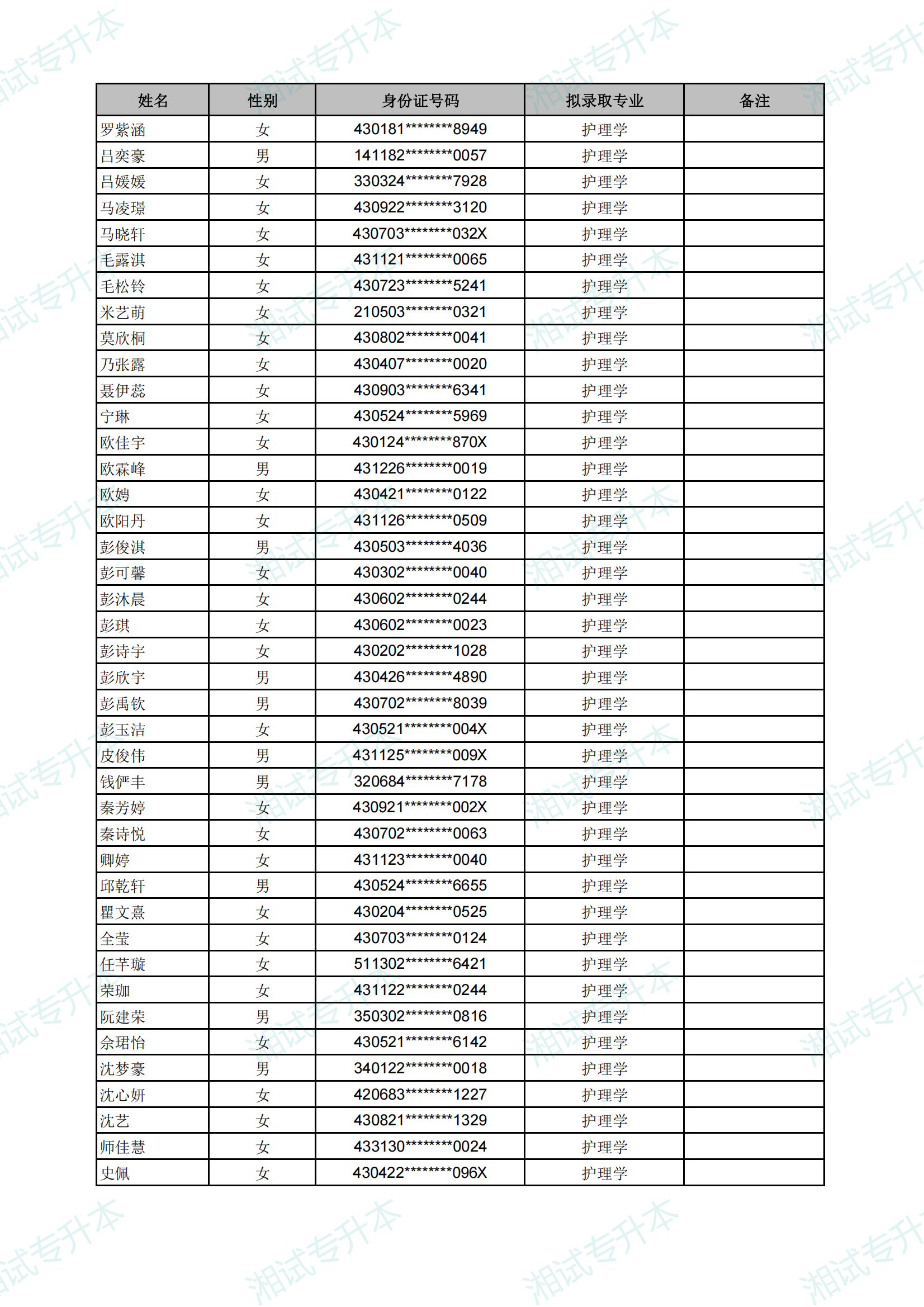 长沙医学院2025年专升本考试拟录取名单_12.png