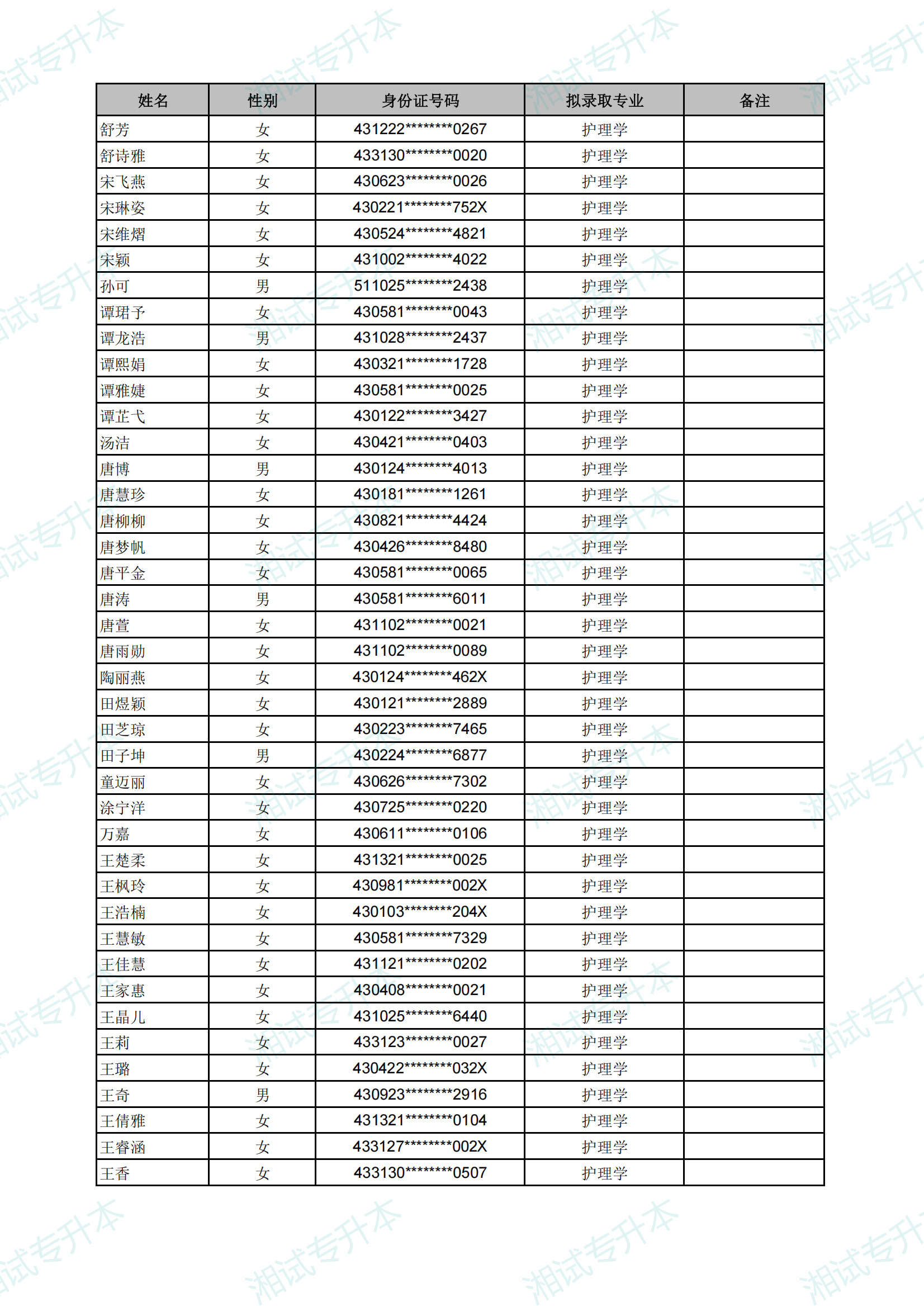 长沙医学院2025年专升本考试拟录取名单_13.png
