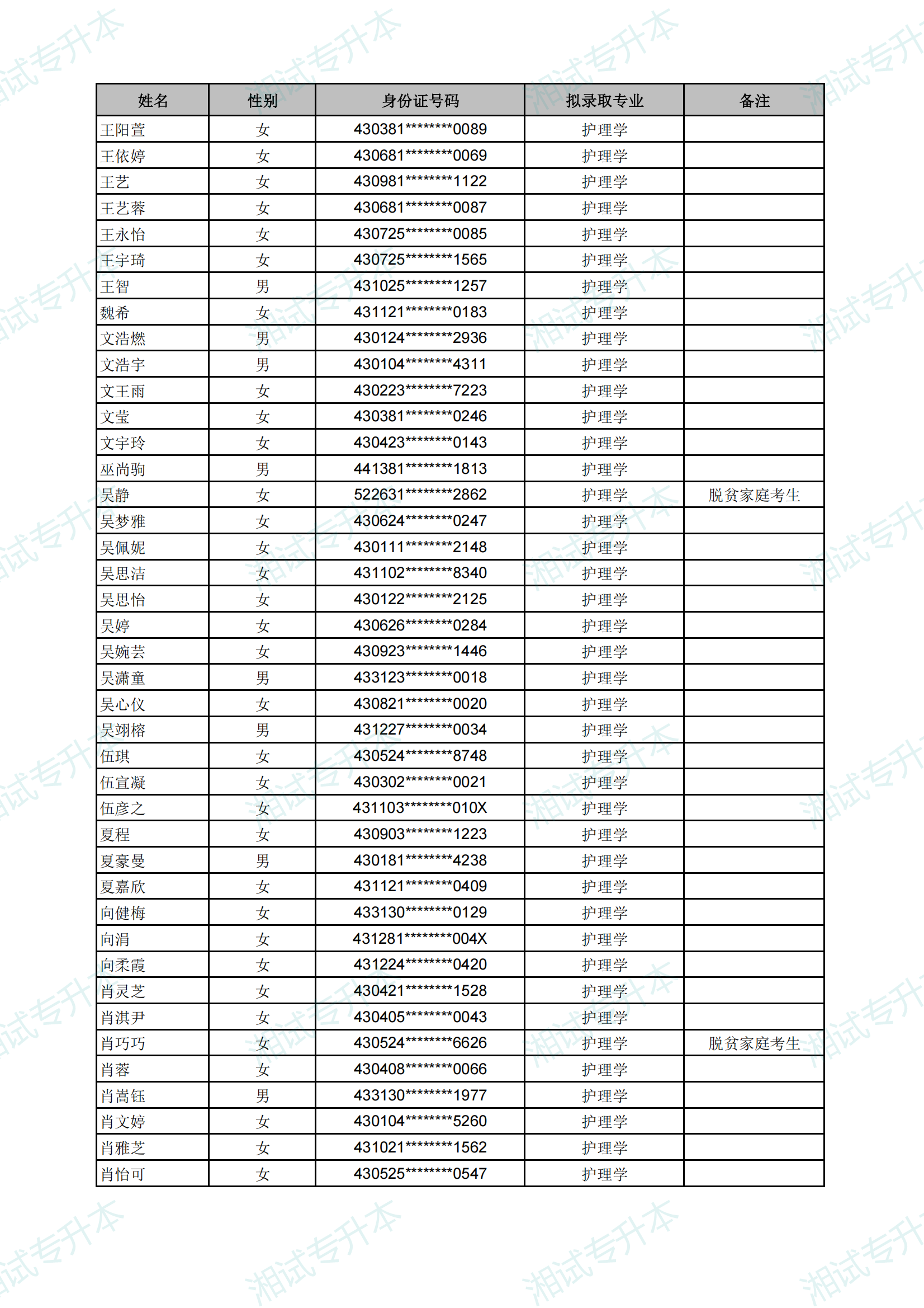 长沙医学院2025年专升本考试拟录取名单_14.png