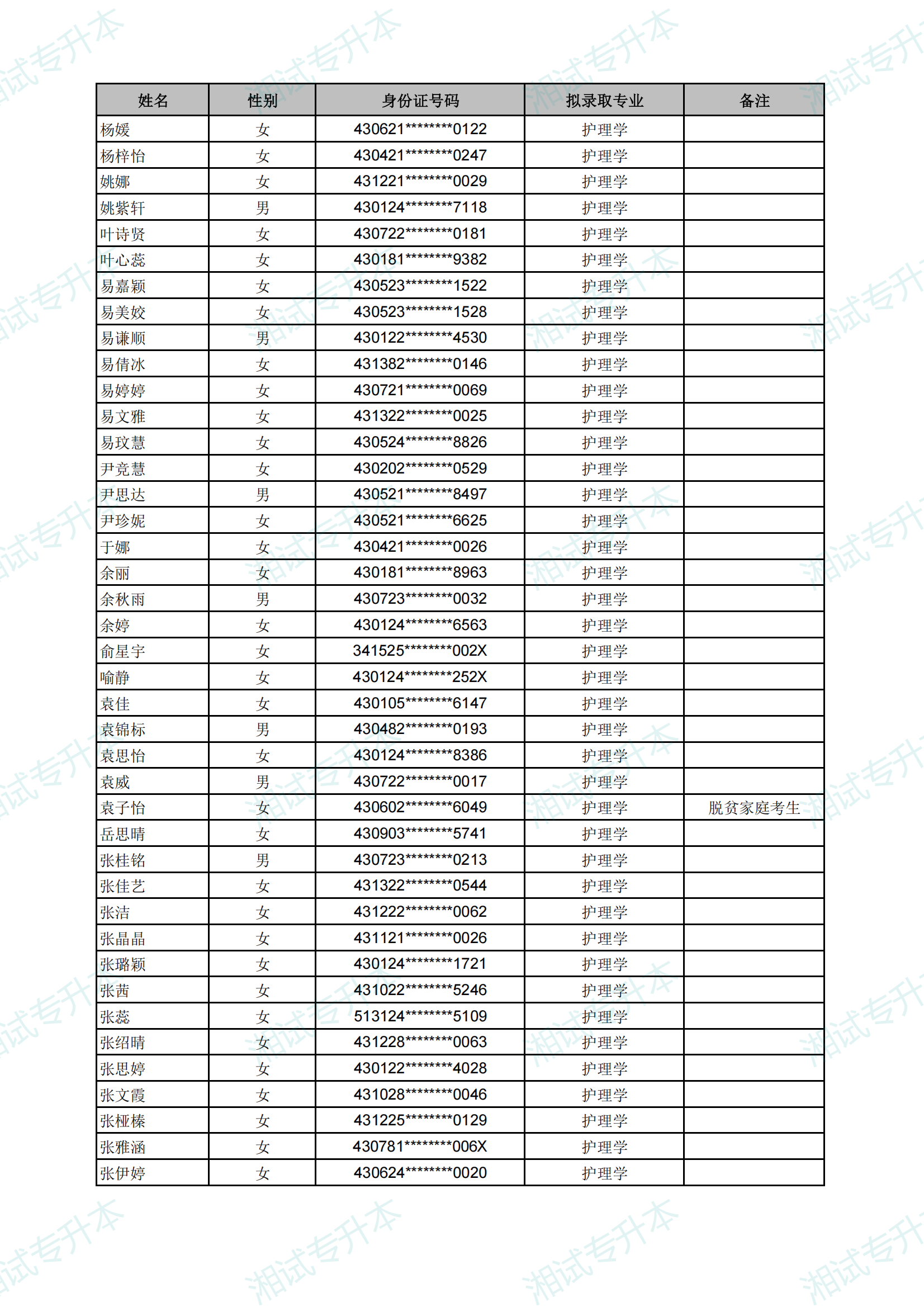 长沙医学院2025年专升本考试拟录取名单_16.png