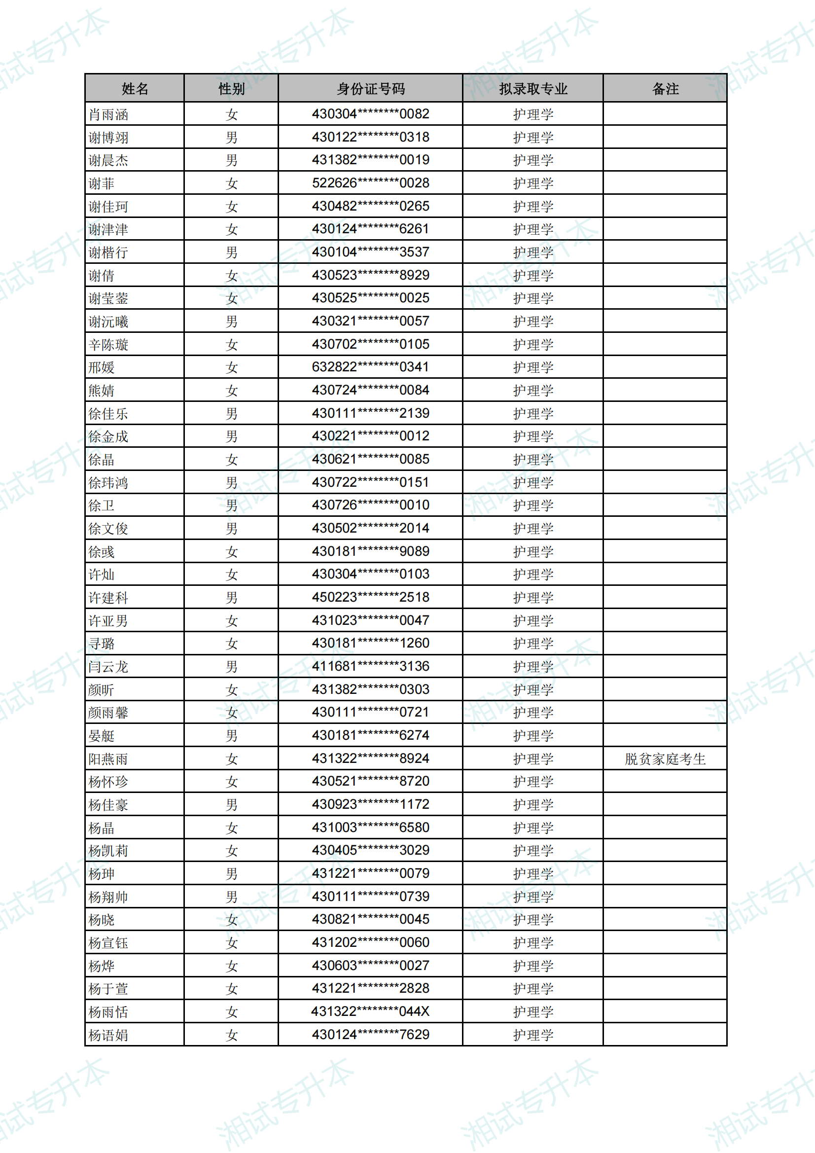 长沙医学院2025年专升本考试拟录取名单_15.png