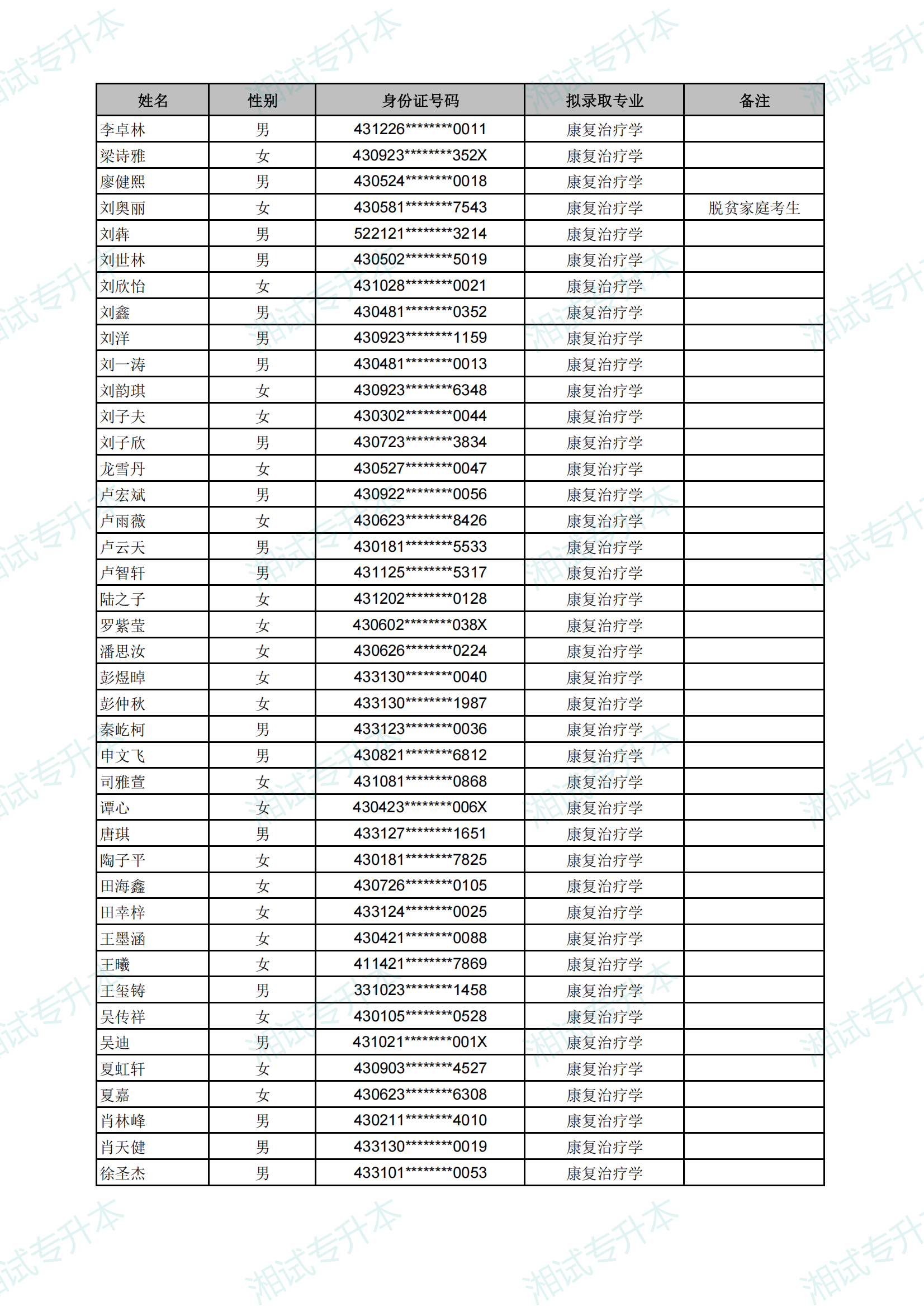 长沙医学院2025年专升本考试拟录取名单_19.png
