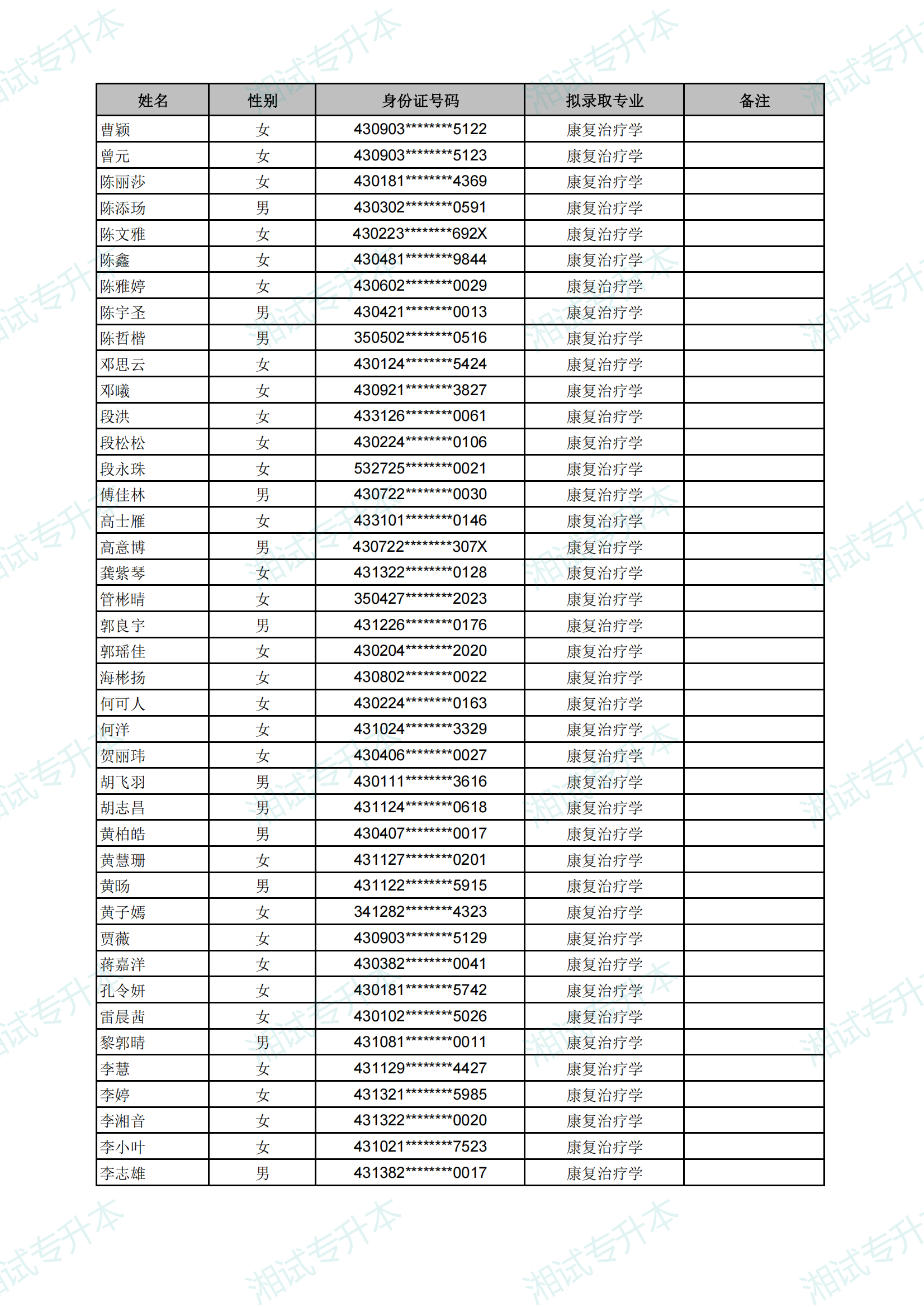 长沙医学院2025年专升本考试拟录取名单_18.png