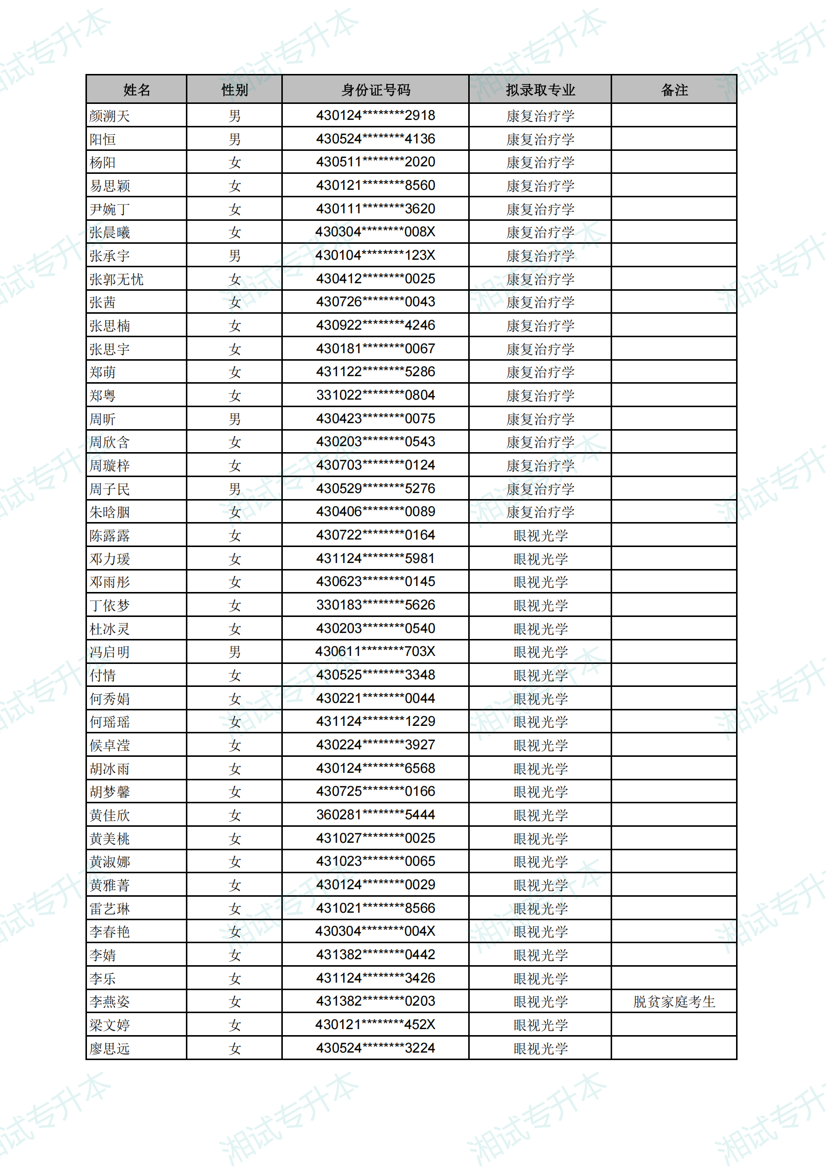 长沙医学院2025年专升本考试拟录取名单_20.png