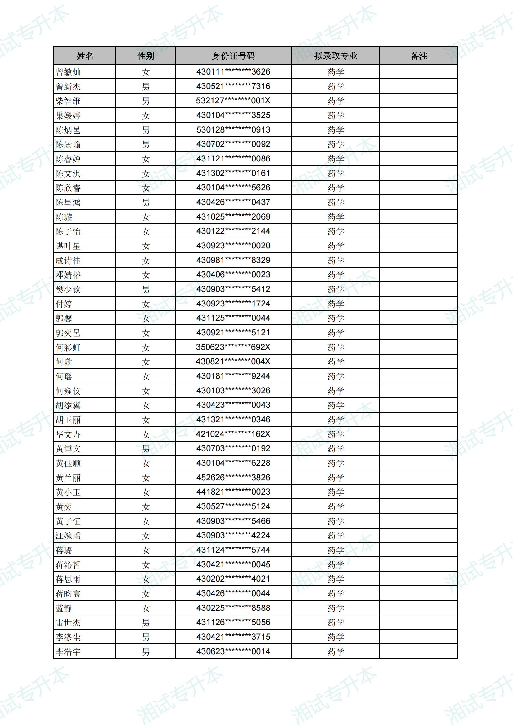 长沙医学院2025年专升本考试拟录取名单_22.png