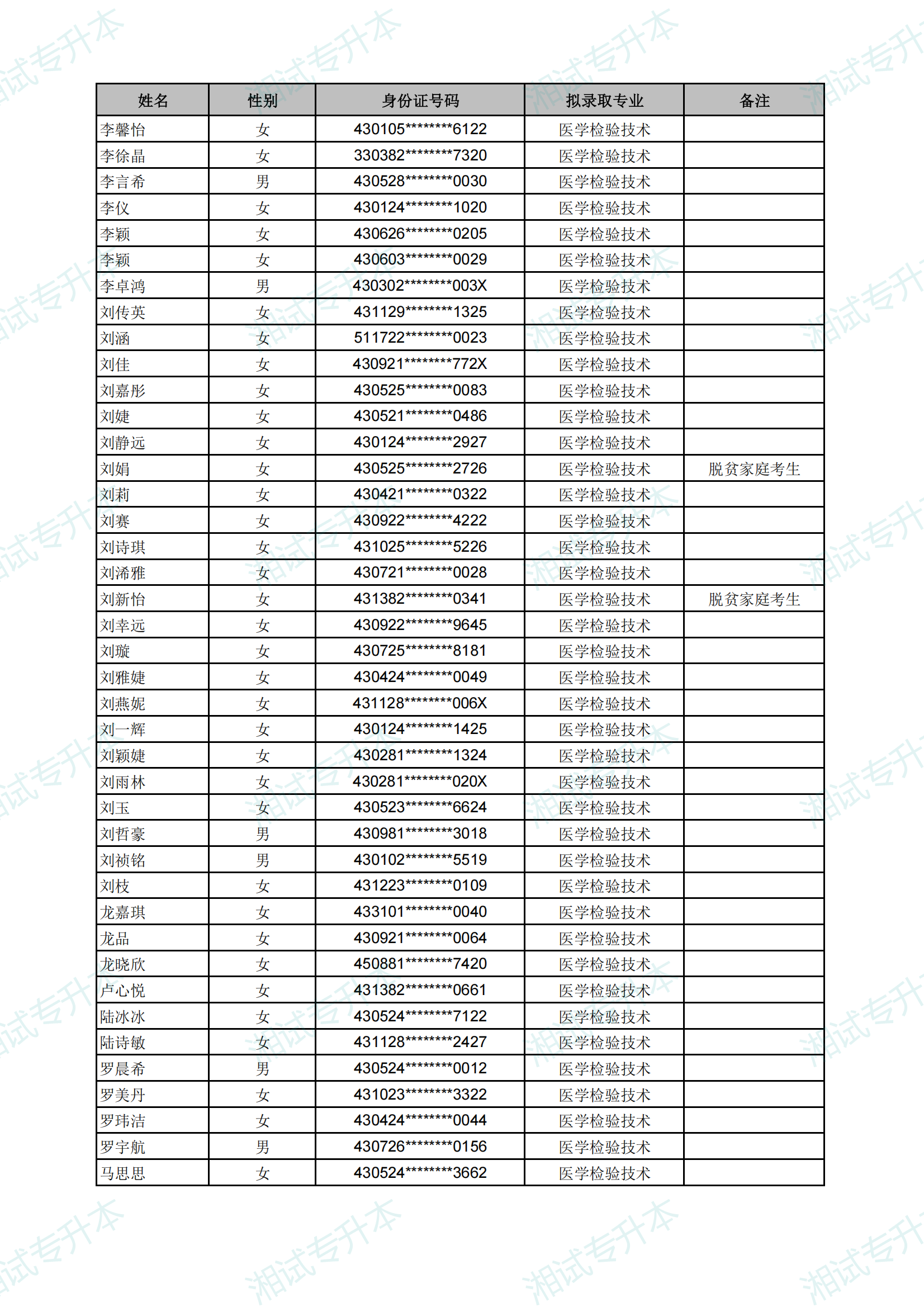 长沙医学院2025年专升本考试拟录取名单_28.png