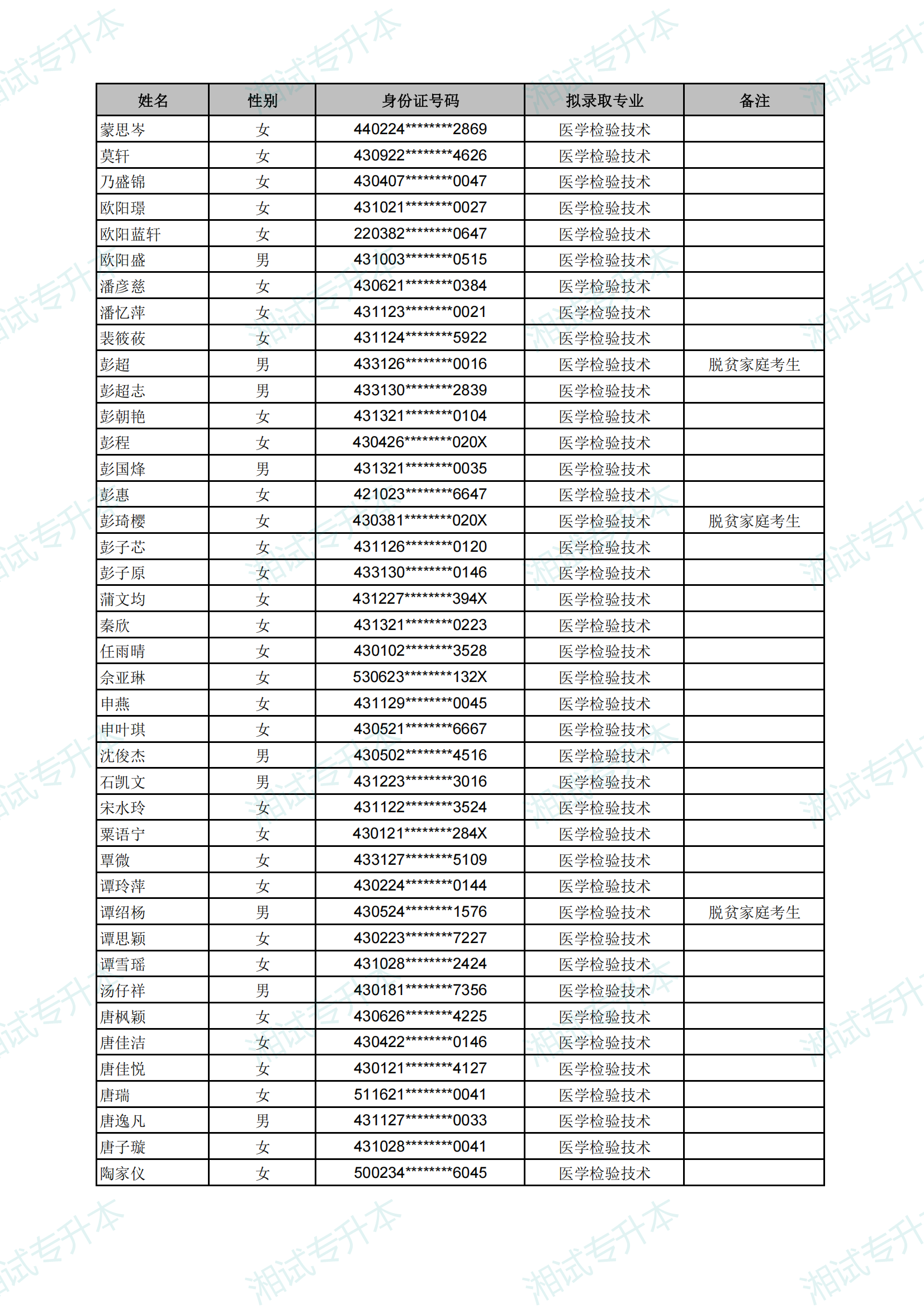 长沙医学院2025年专升本考试拟录取名单_29.png