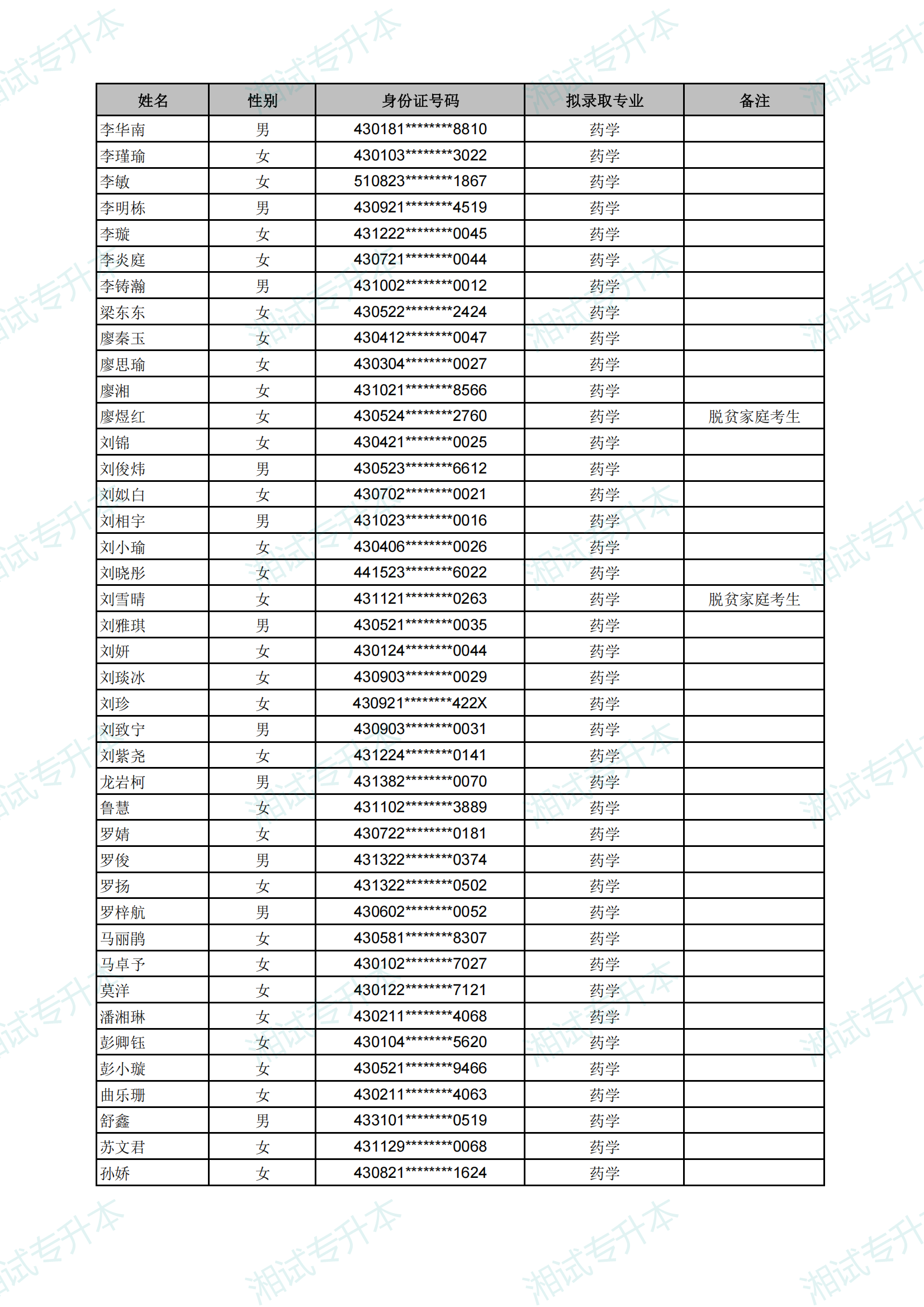 长沙医学院2025年专升本考试拟录取名单_23.png