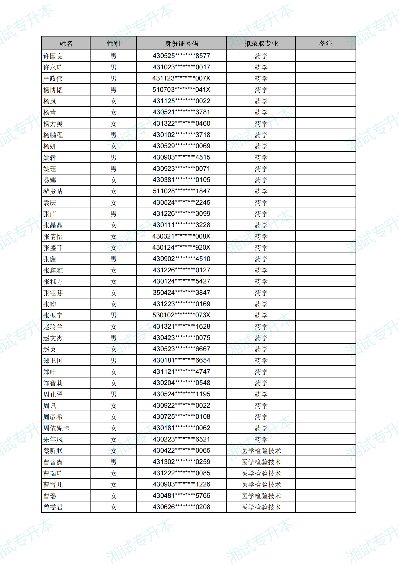 长沙医学院2025年专升本考试拟录取名单_25.png