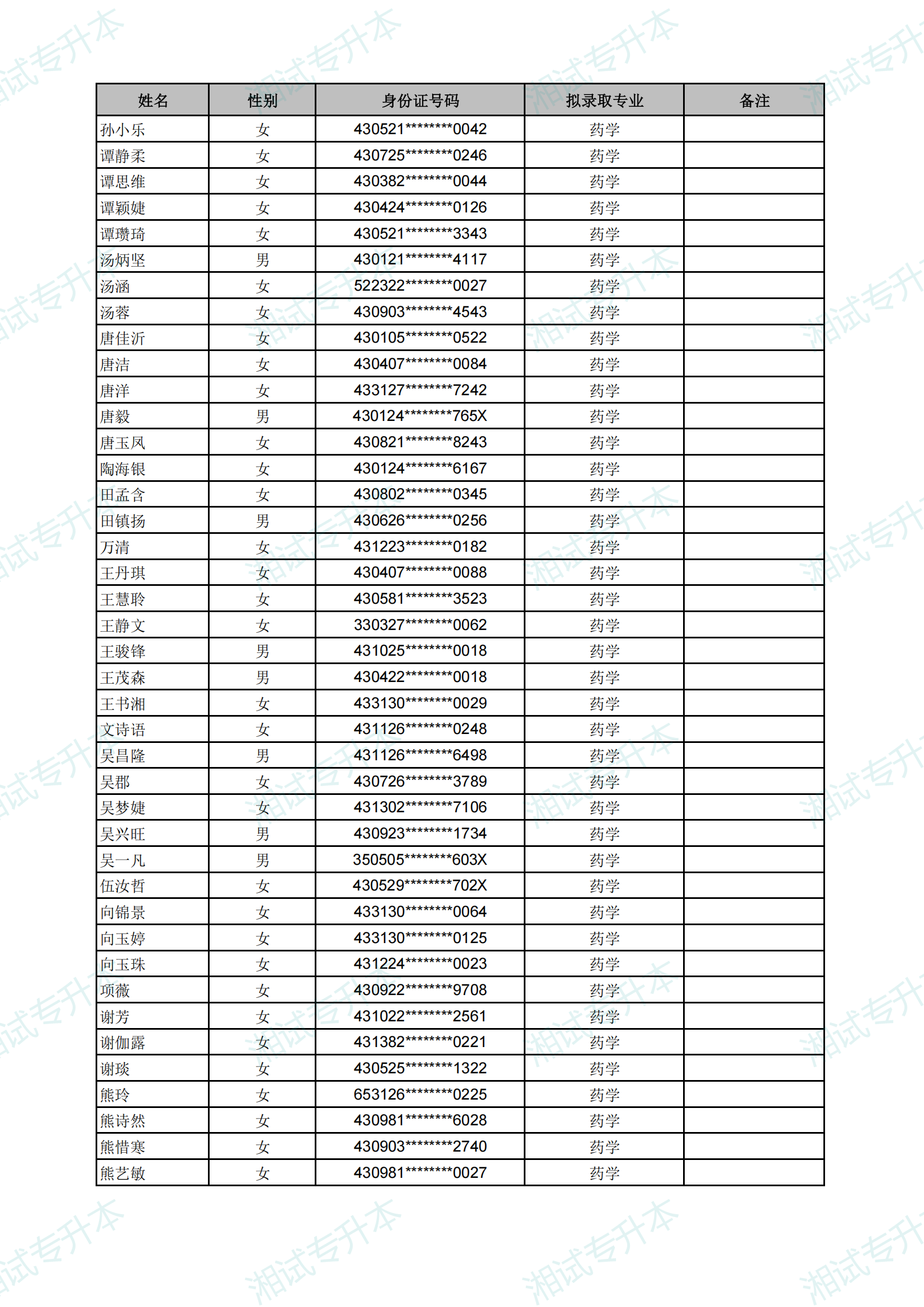 长沙医学院2025年专升本考试拟录取名单_24.png
