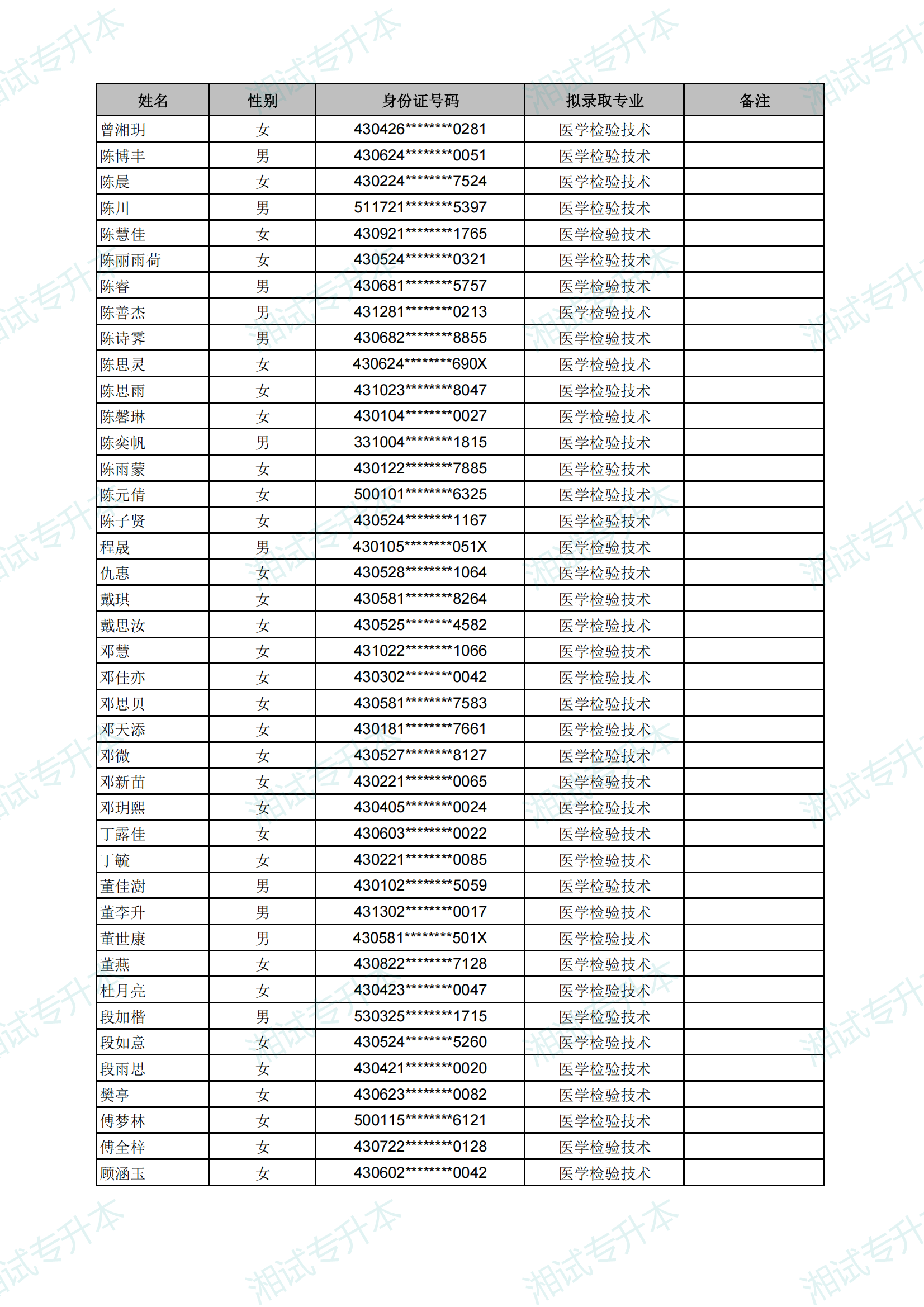 长沙医学院2025年专升本考试拟录取名单_26.png