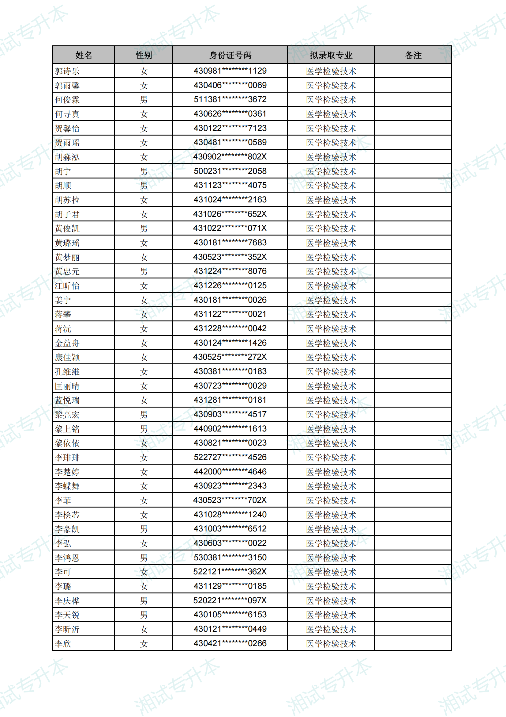 长沙医学院2025年专升本考试拟录取名单_27.png