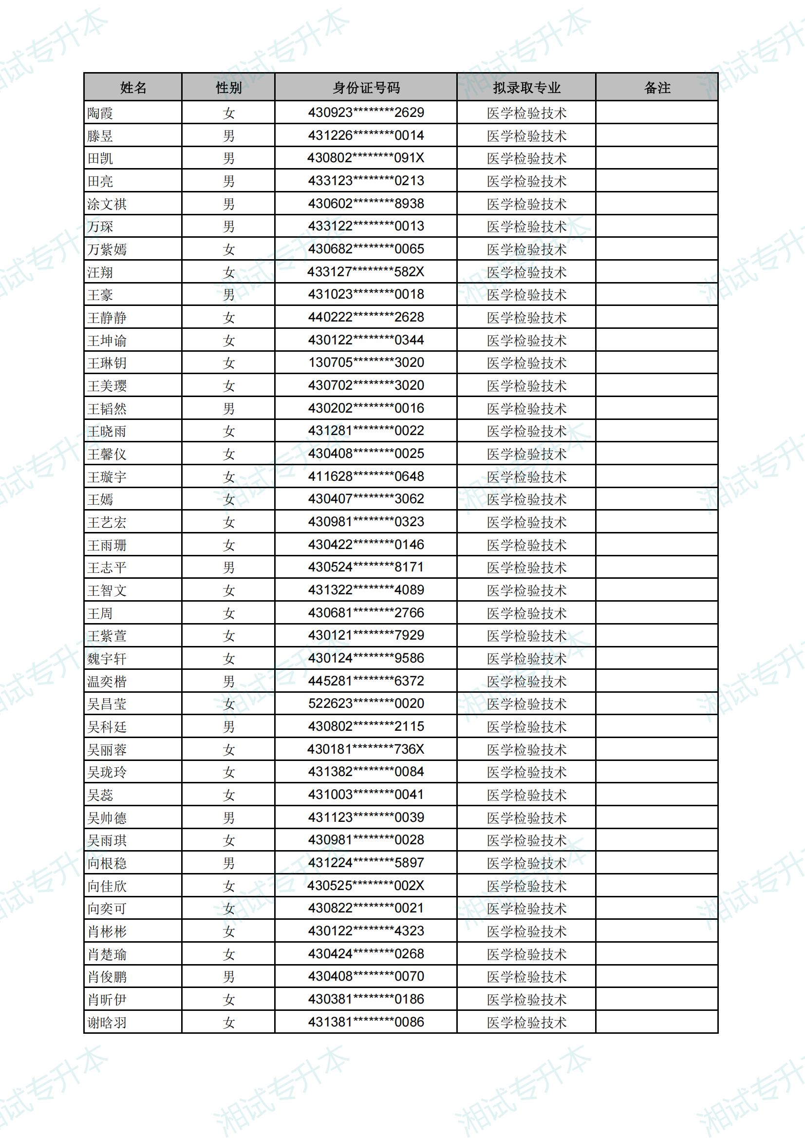 长沙医学院2025年专升本考试拟录取名单_30.png
