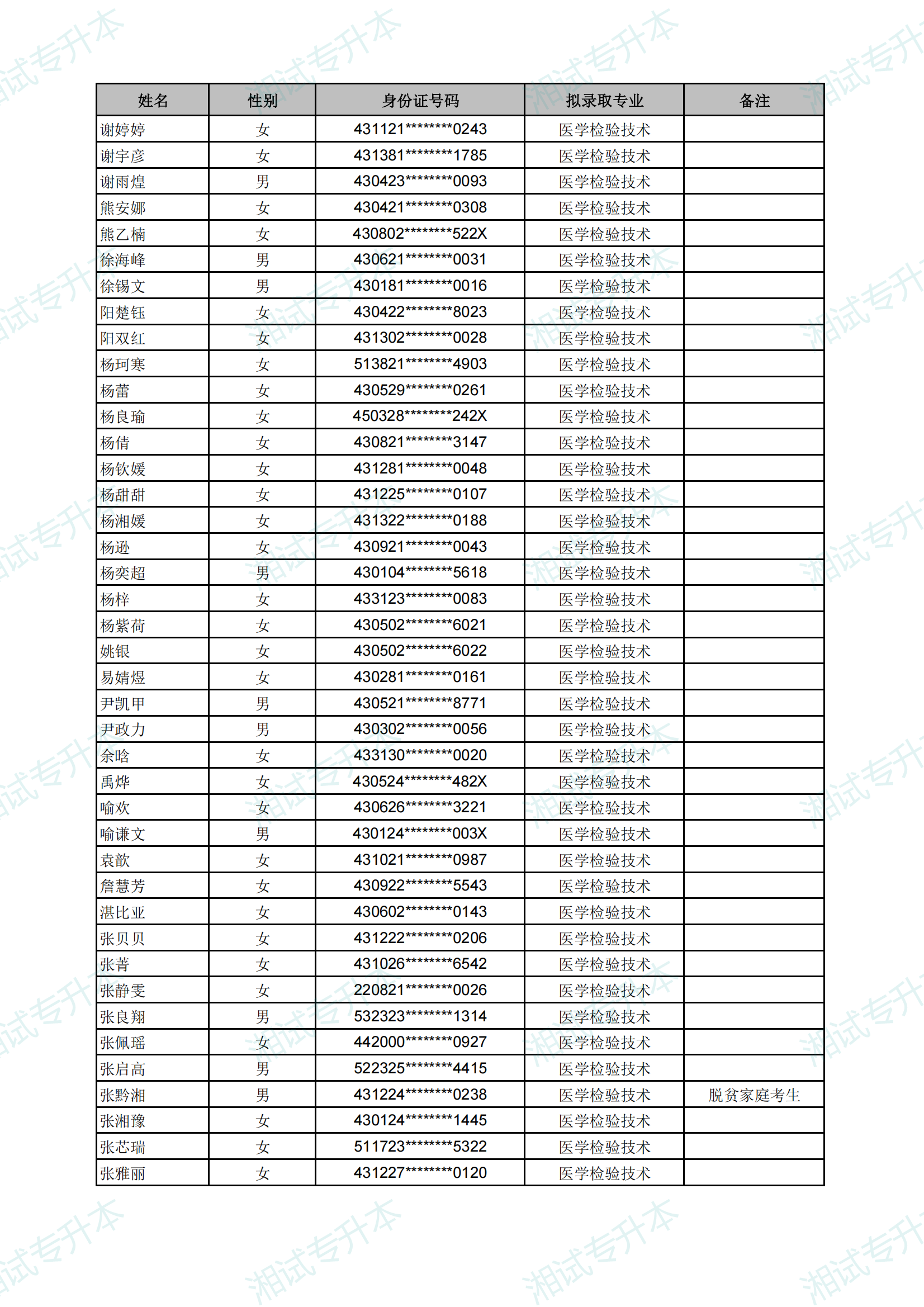 长沙医学院2025年专升本考试拟录取名单_31.png