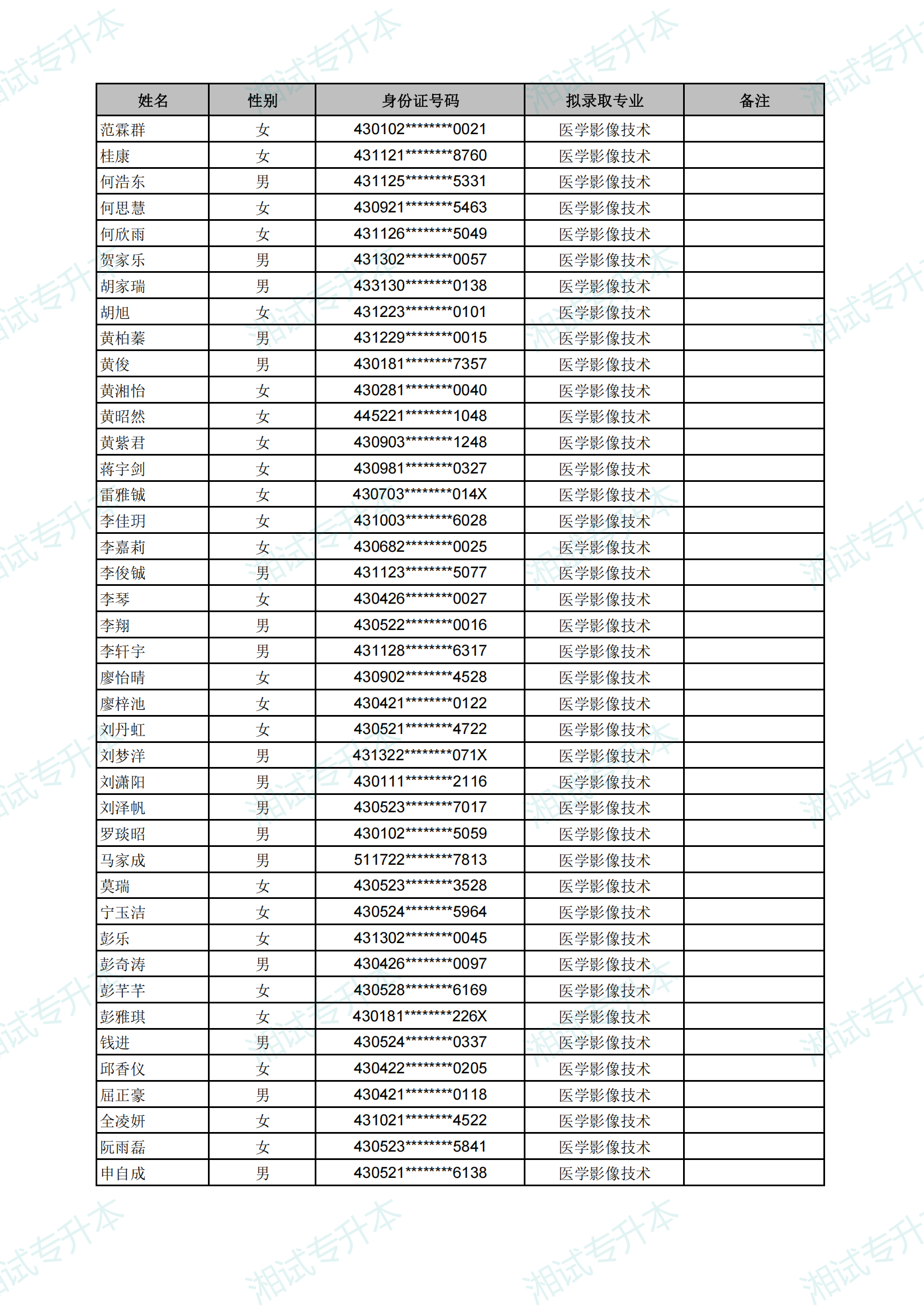 长沙医学院2025年专升本考试拟录取名单_33.png
