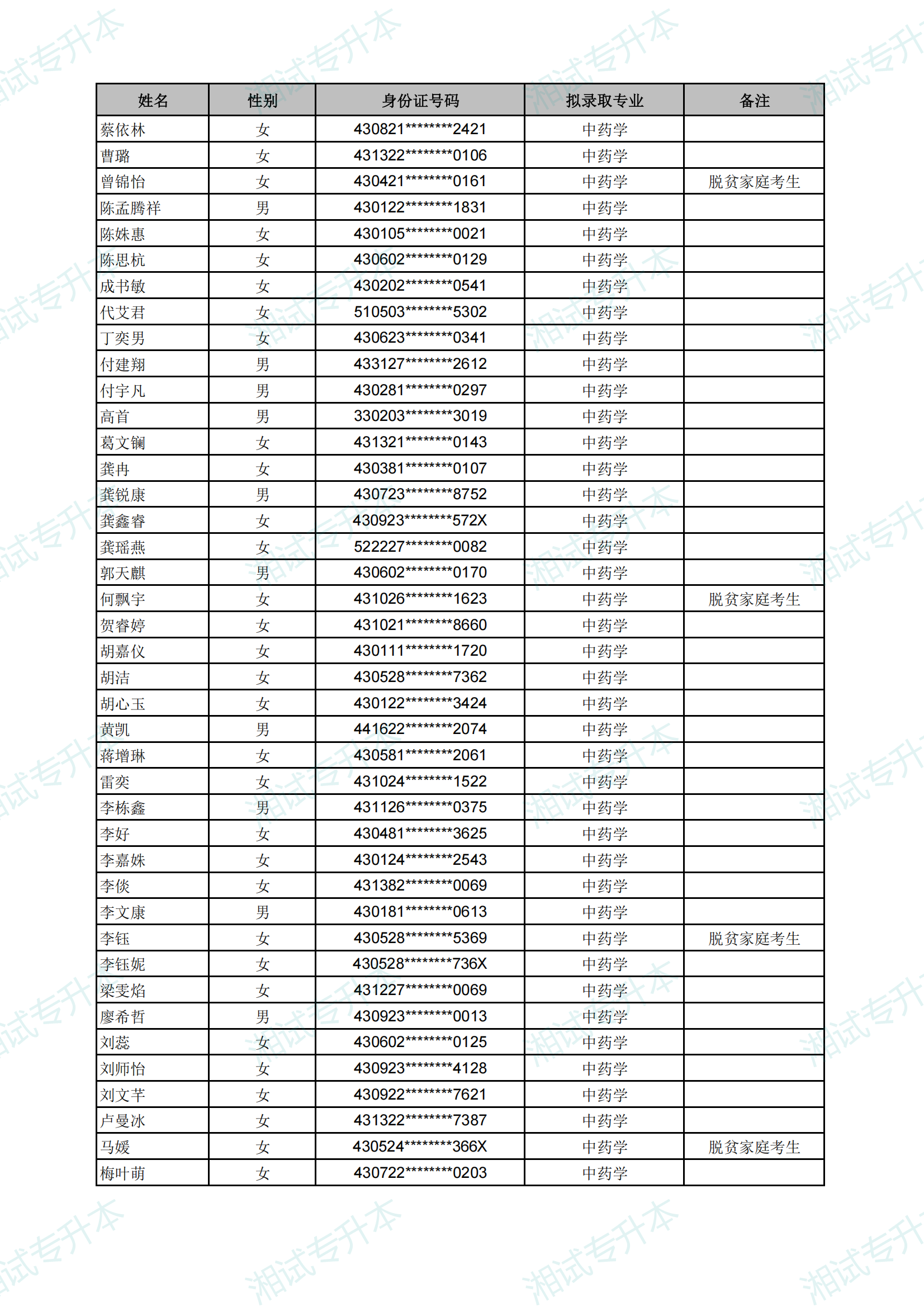 长沙医学院2025年专升本考试拟录取名单_35.png