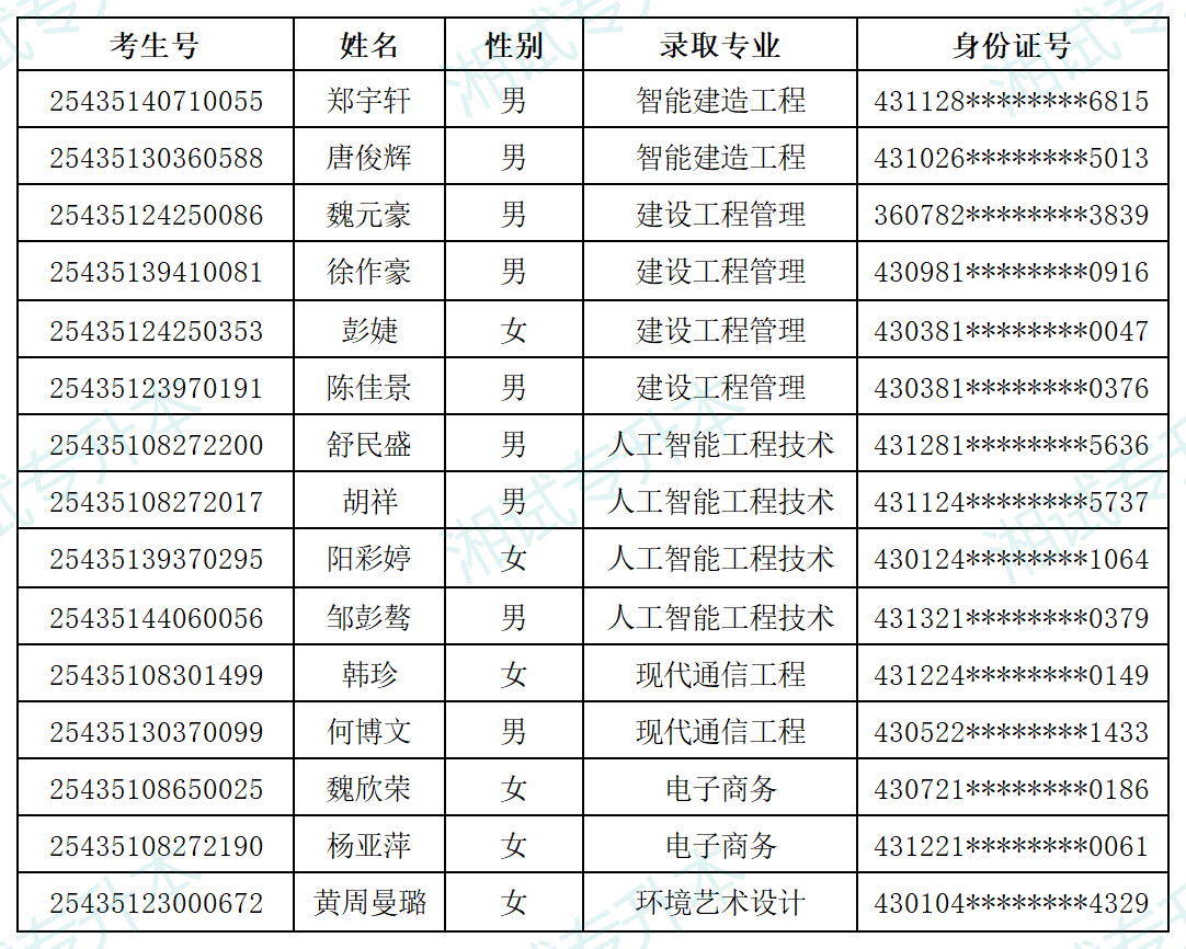湖南软件职业技术大学_Sheet1.png