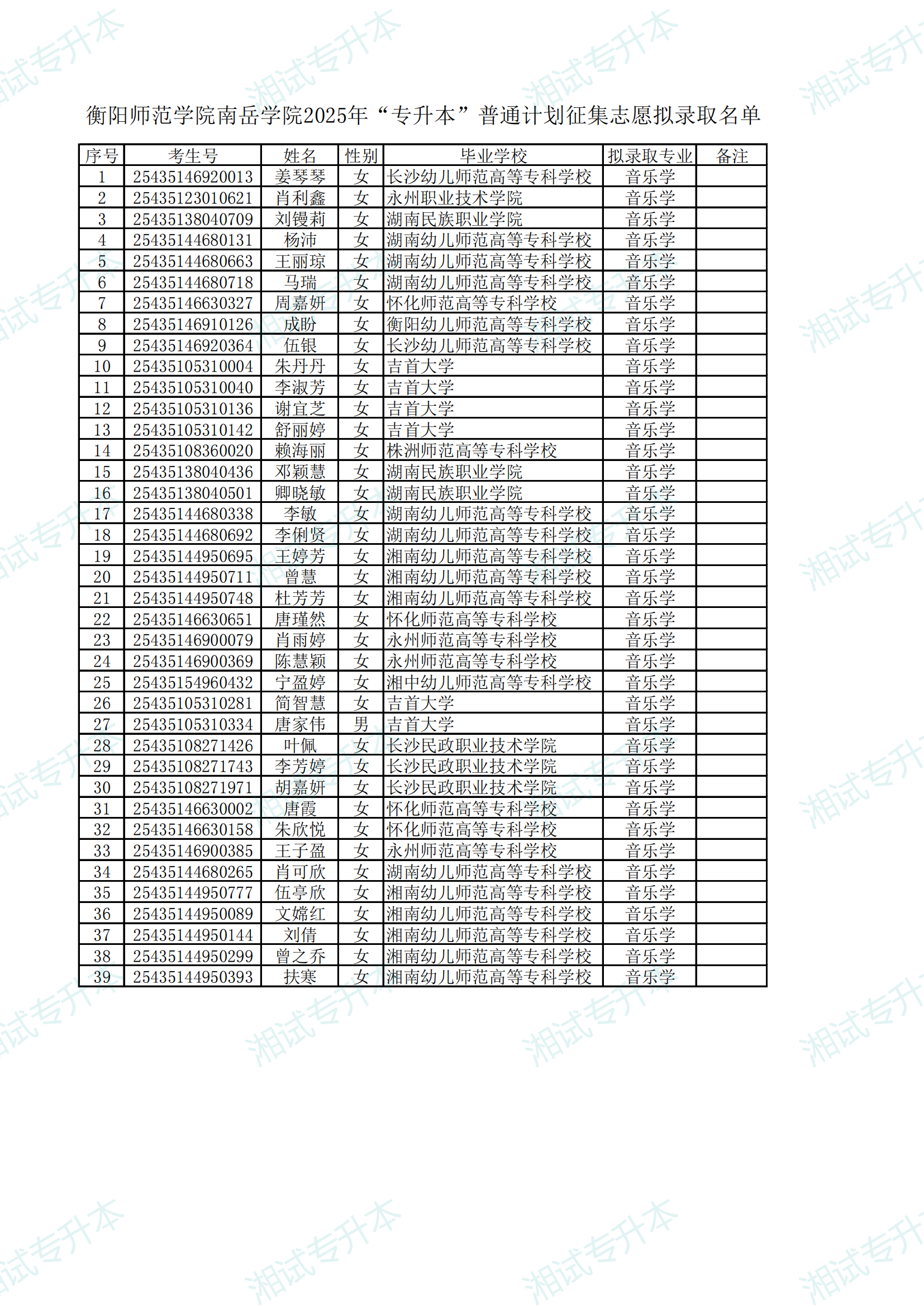 衡阳师范学院南岳学院2025年专升本征集志愿拟录取名单公示_00.png