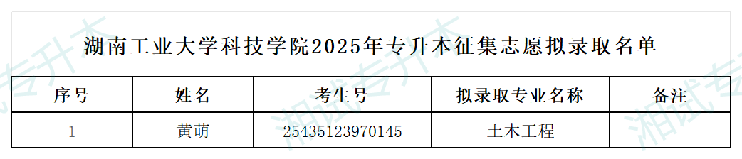 湖南工业大学科技学院_Sheet1.png