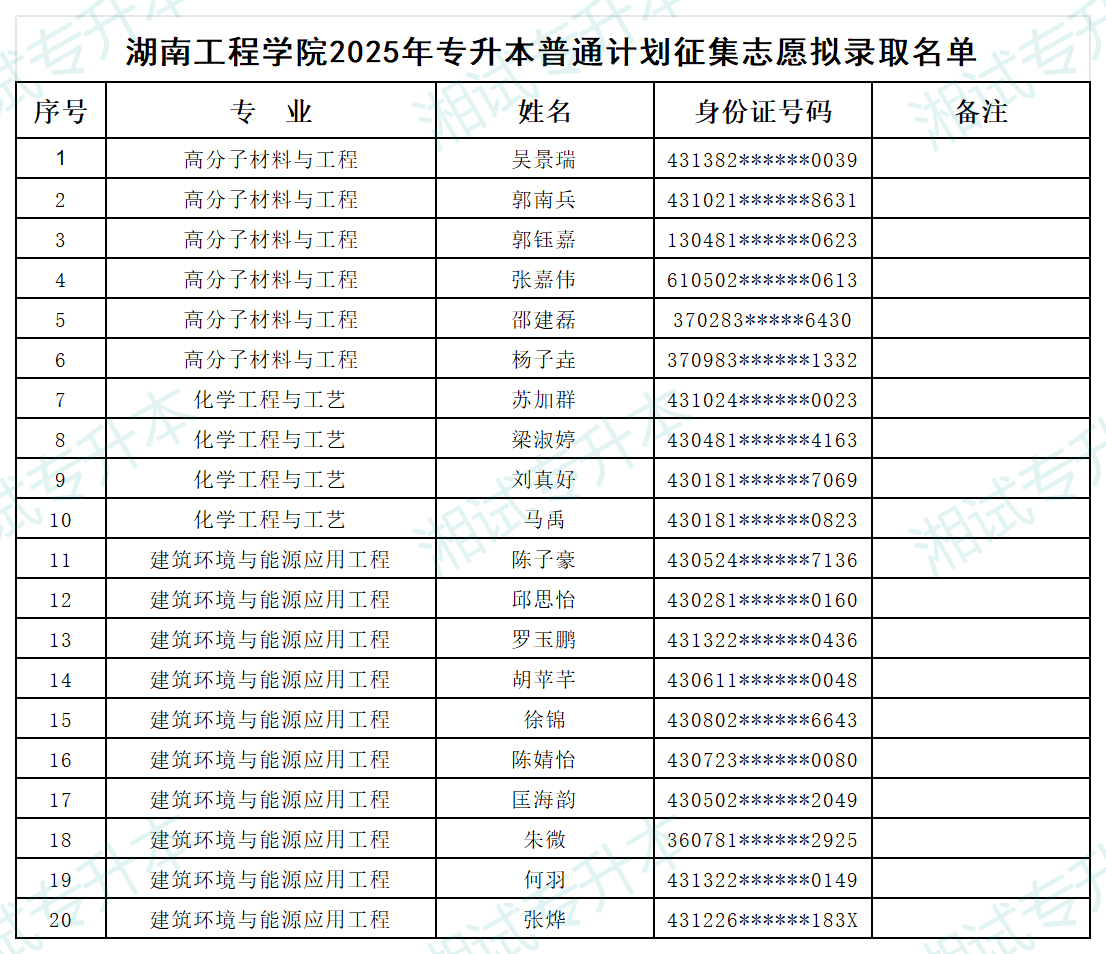 湖南工程学院_Sheet1.png