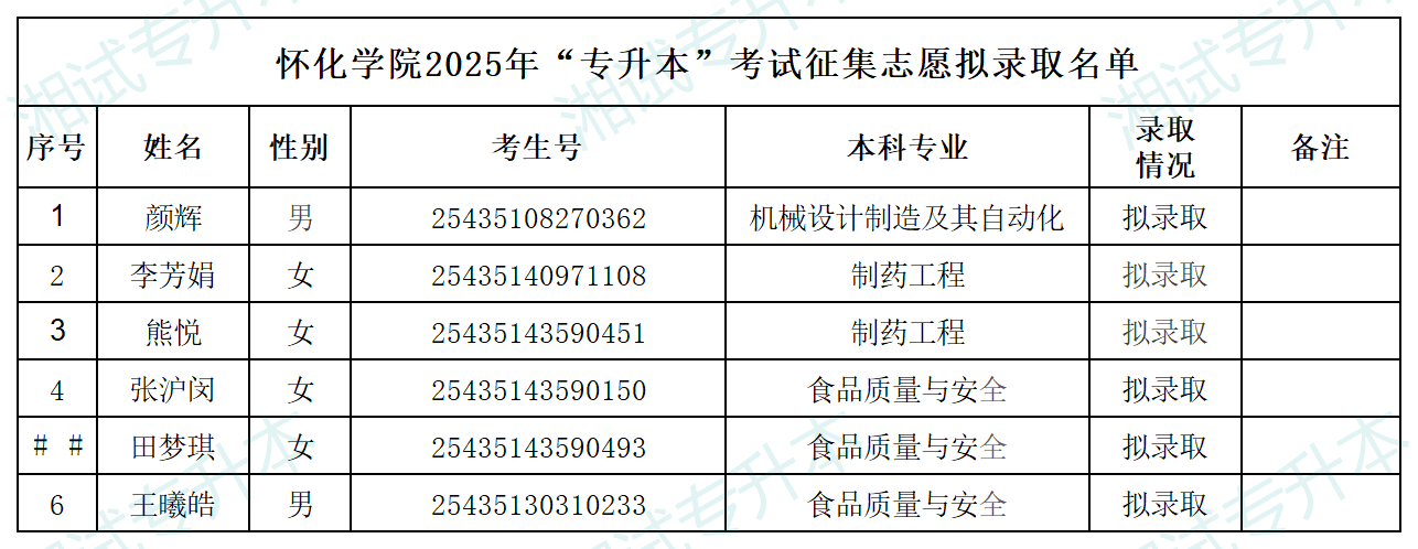 怀化学院_Sheet1.png