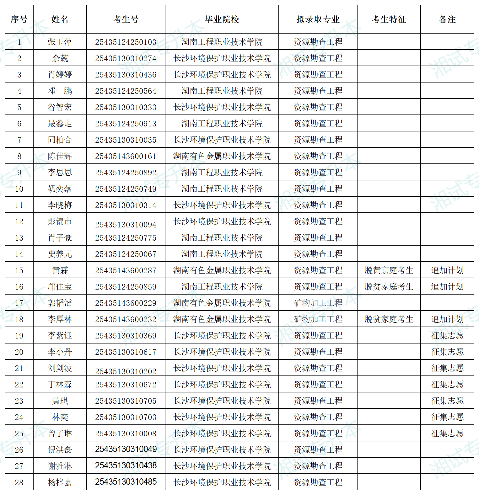 南华大学_Sheet1.png