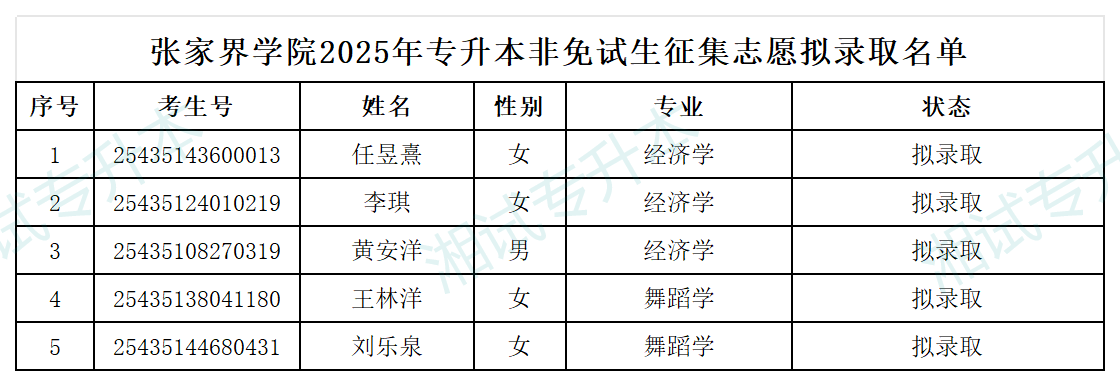 张家界学院_Sheet1.png