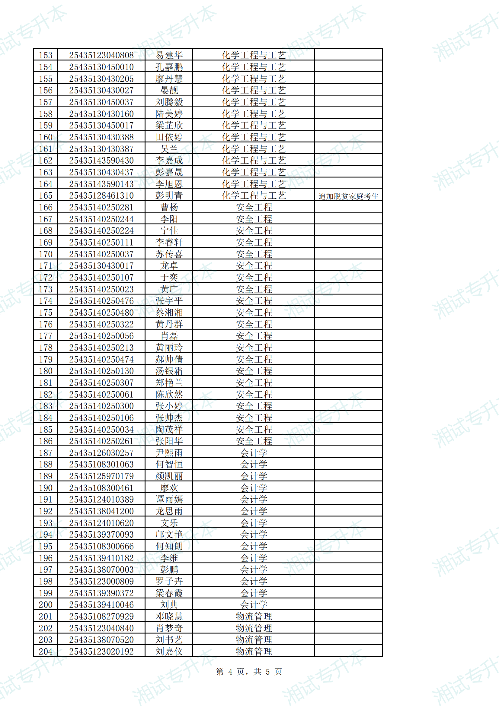 湖南工学院2025年专升本招生考试（笔试）拟录取公示名单_03.png