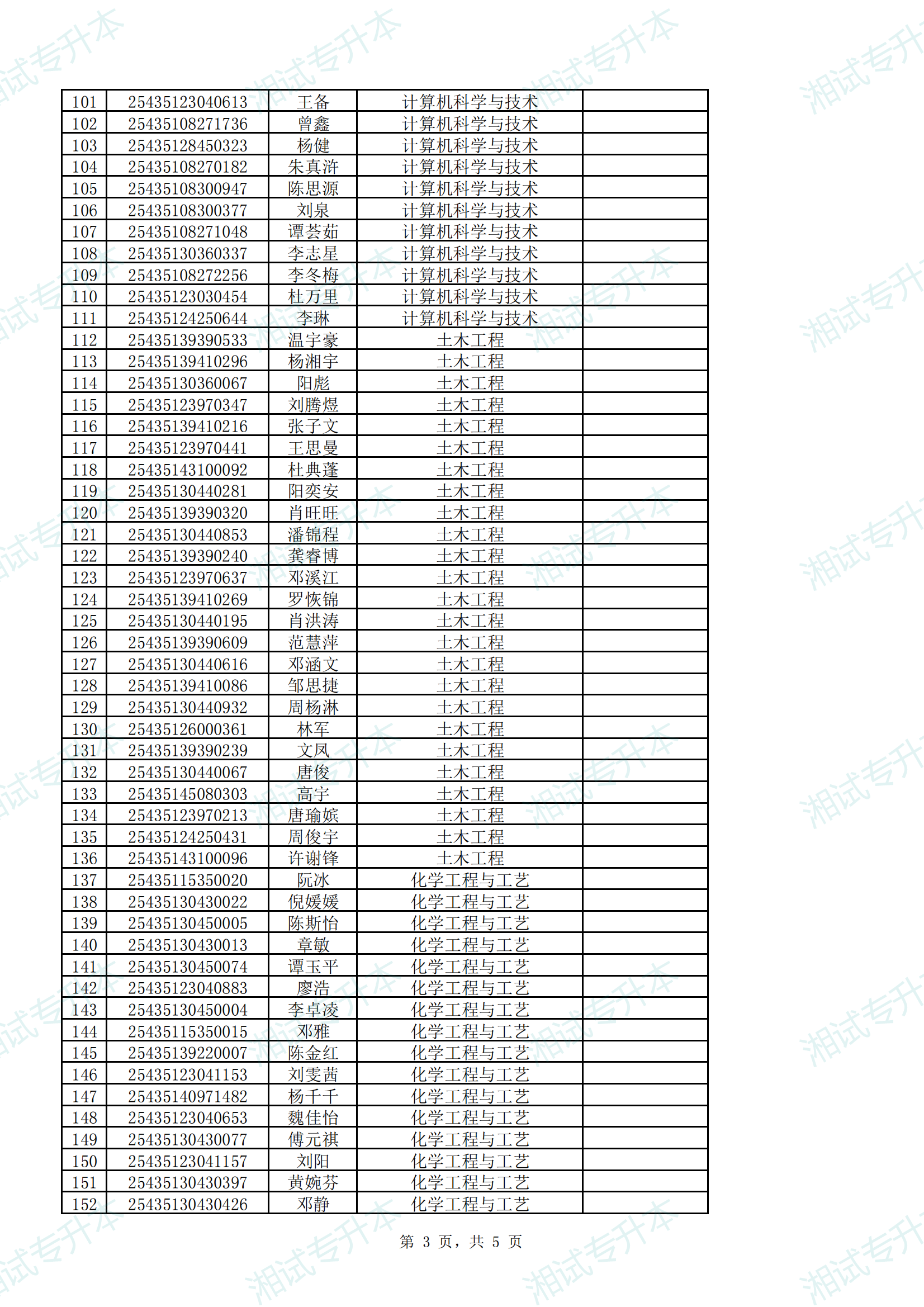湖南工学院2025年专升本招生考试（笔试）拟录取公示名单_02.png