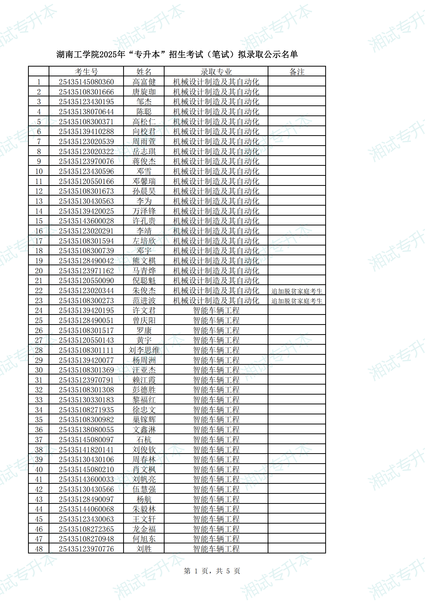 湖南工学院2025年专升本招生考试（笔试）拟录取公示名单_00.png