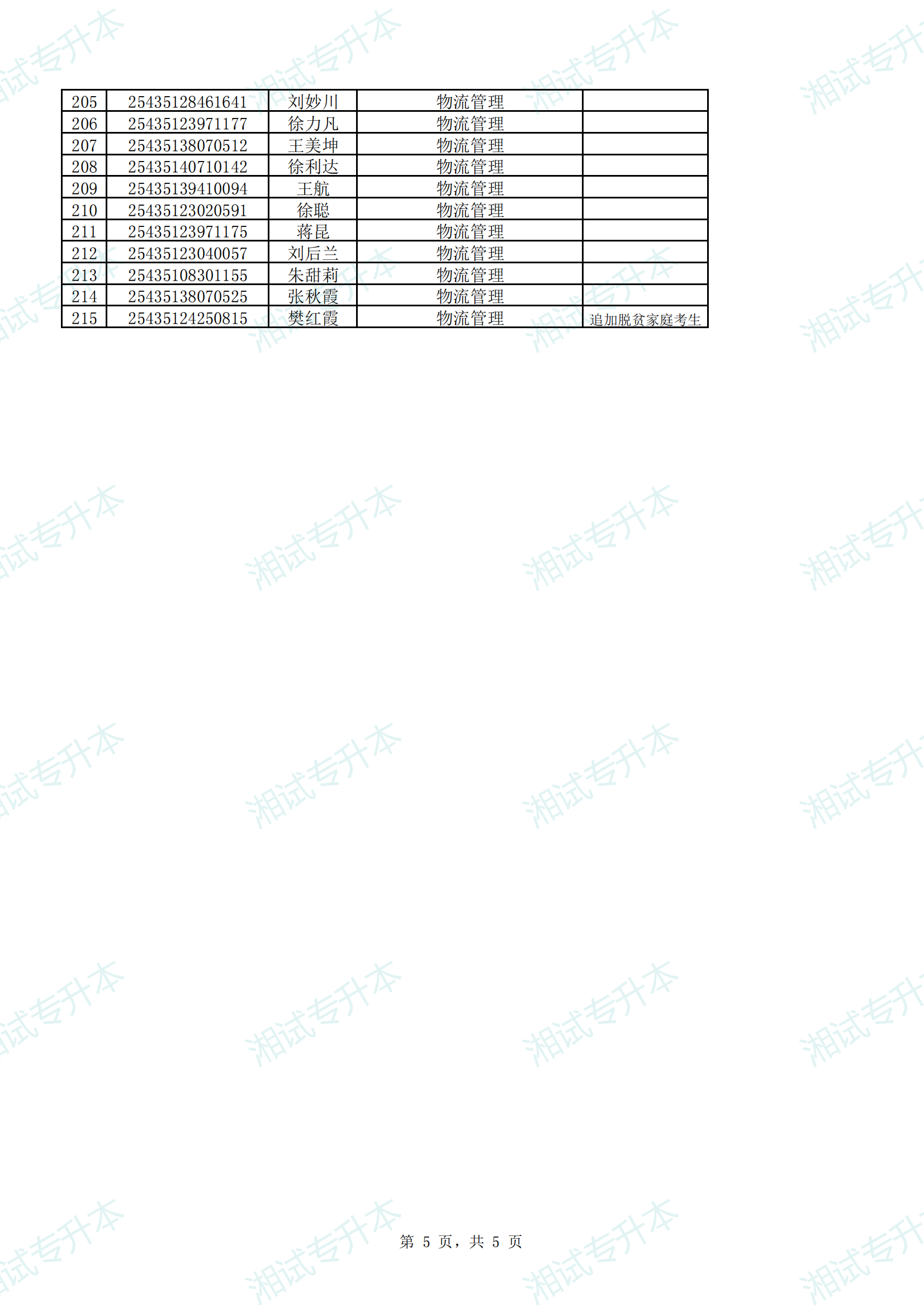 湖南工学院2025年专升本招生考试（笔试）拟录取公示名单_04.png