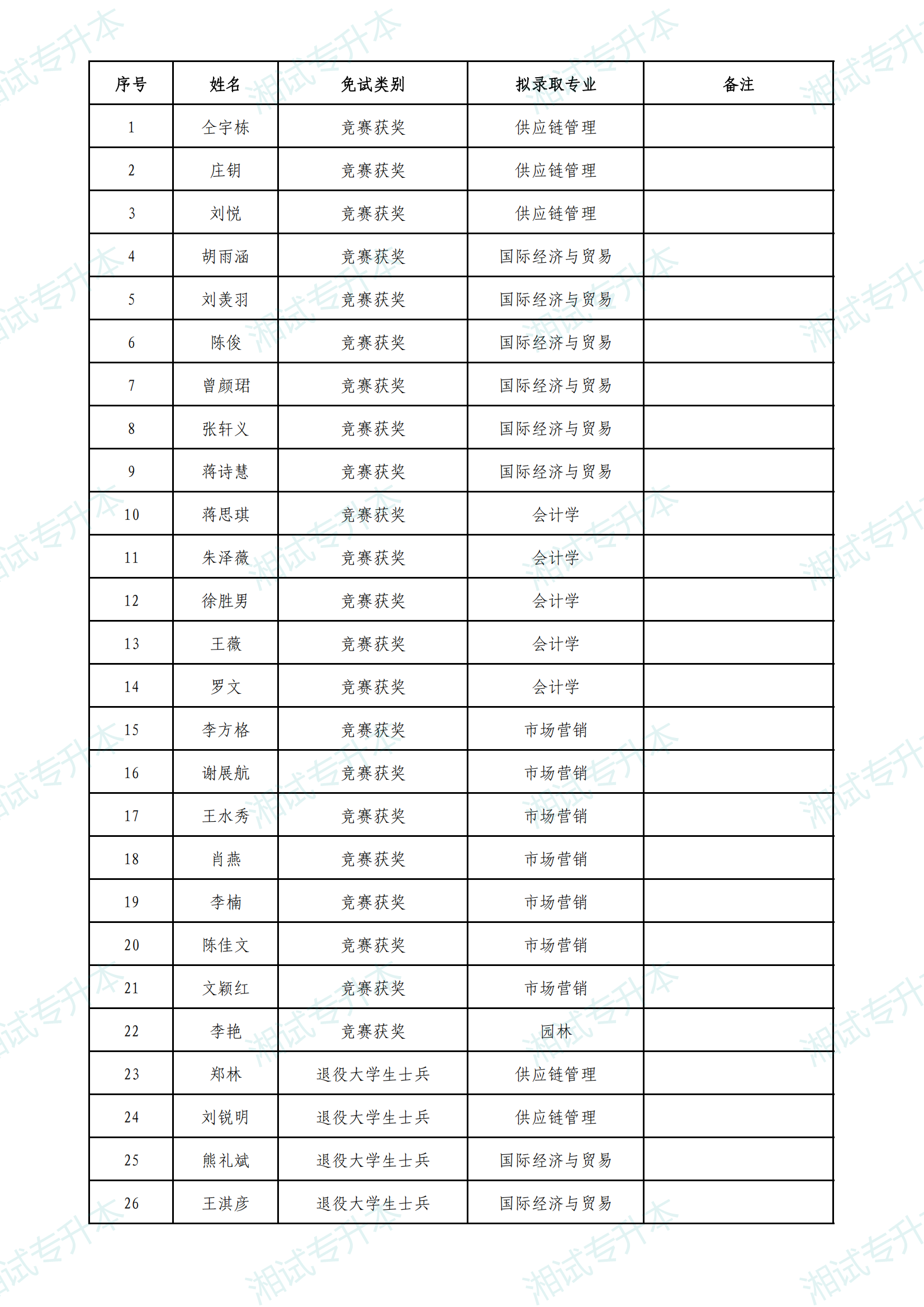 中南林科大免试_00.png