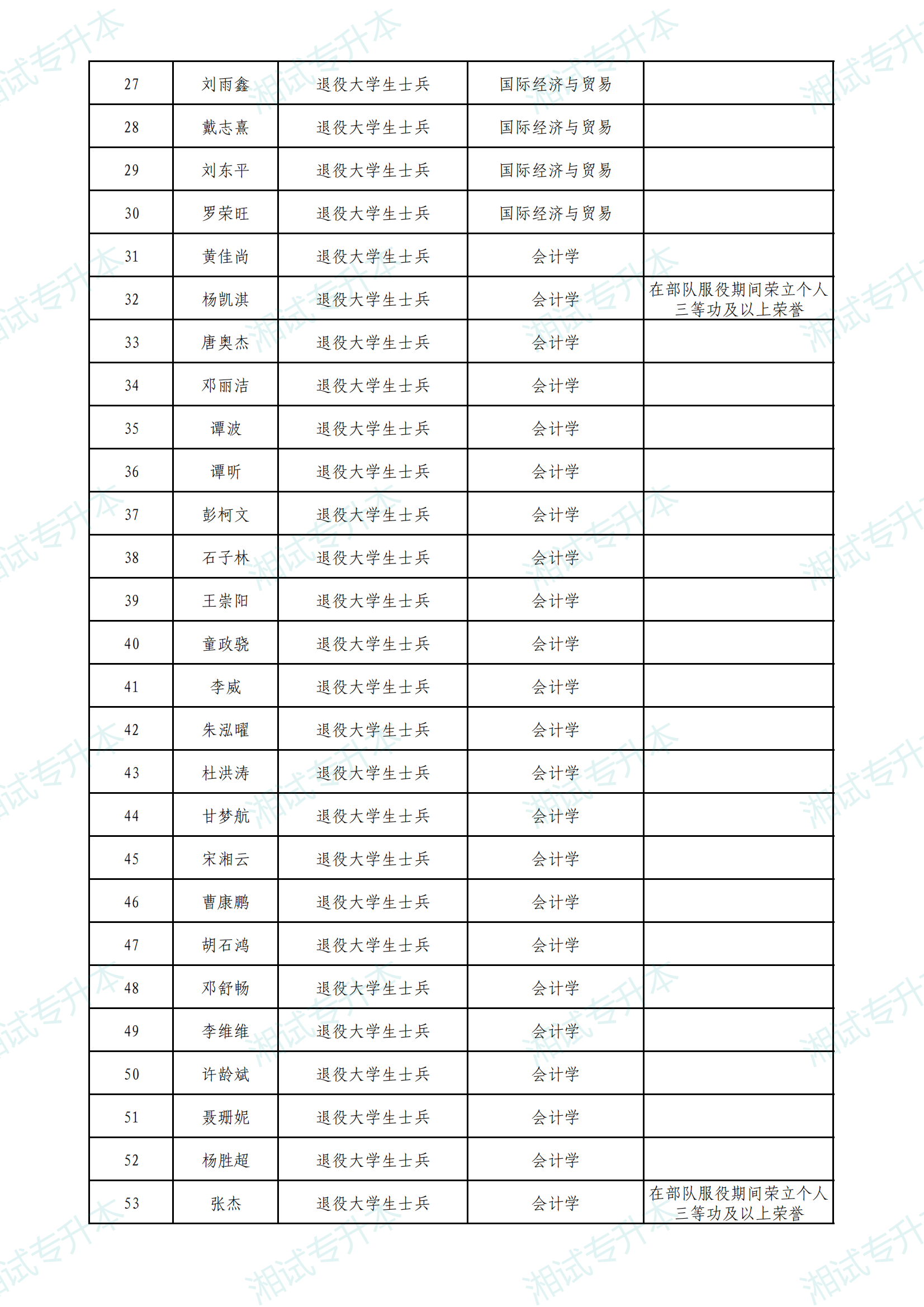 中南林科大免试_01.png