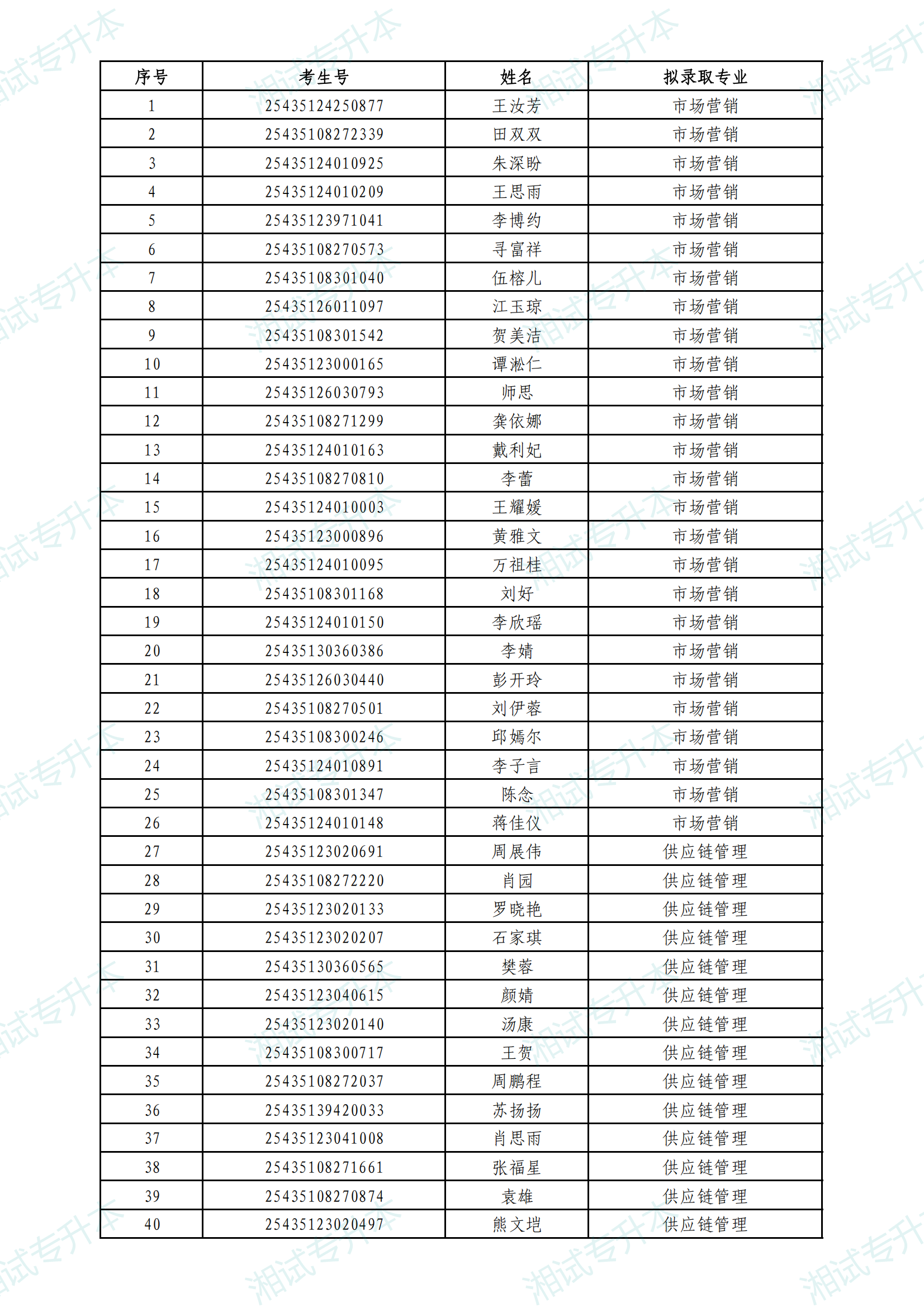 中南林科大普通计划_00.png