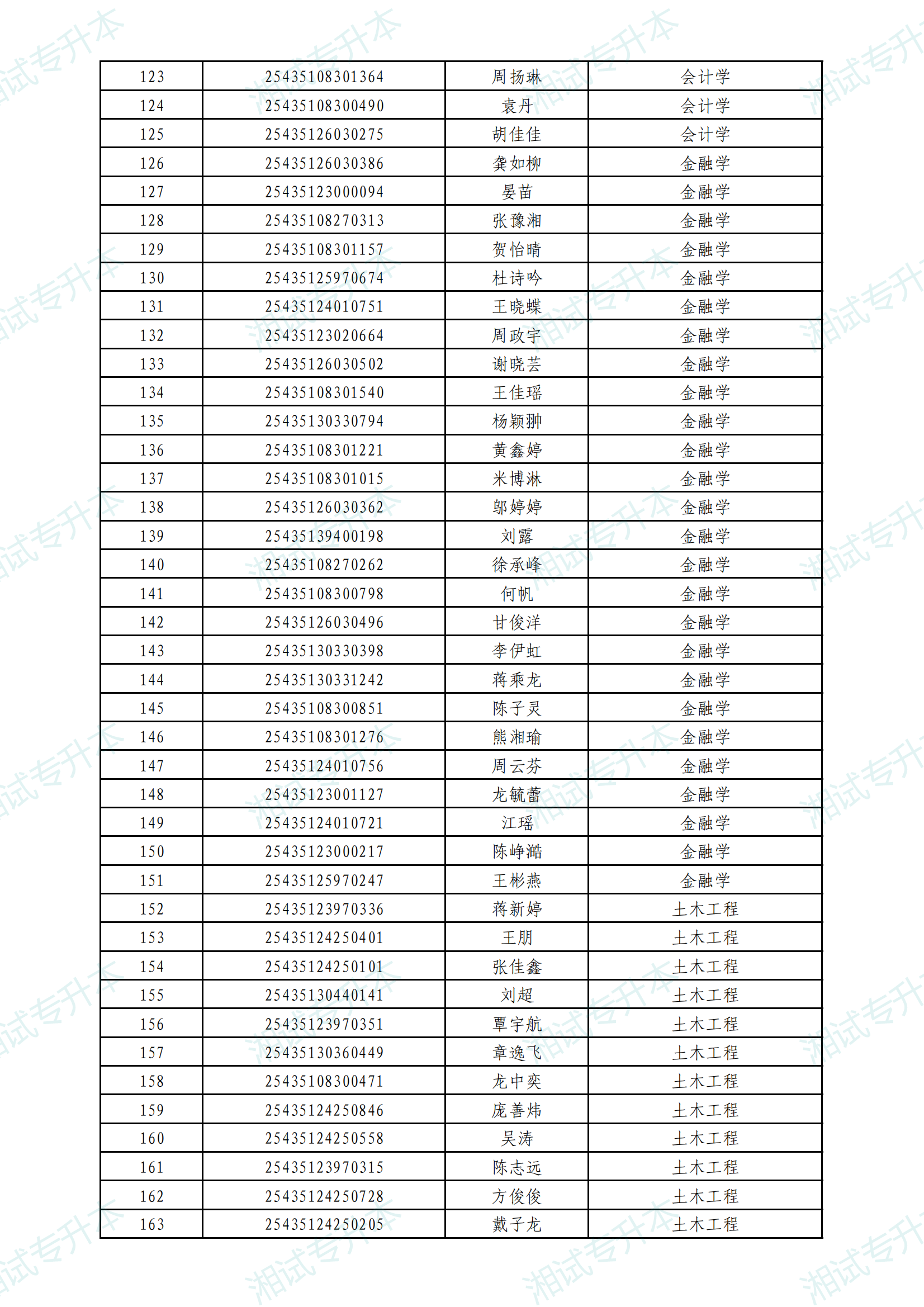 中南林科大普通计划_03.png