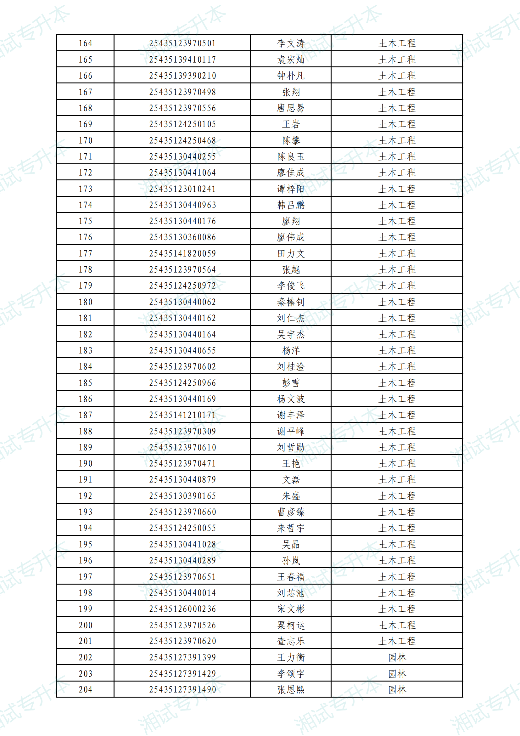 中南林科大普通计划_04.png