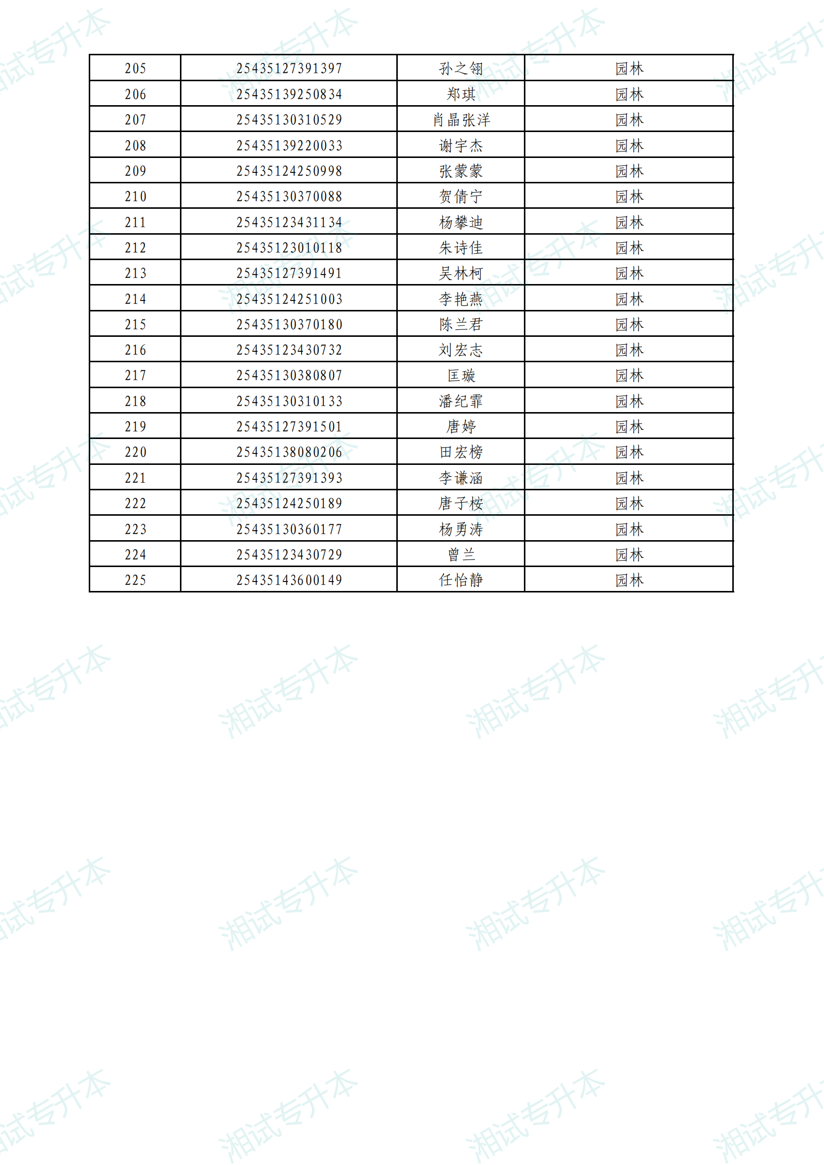 中南林科大普通计划_05.png